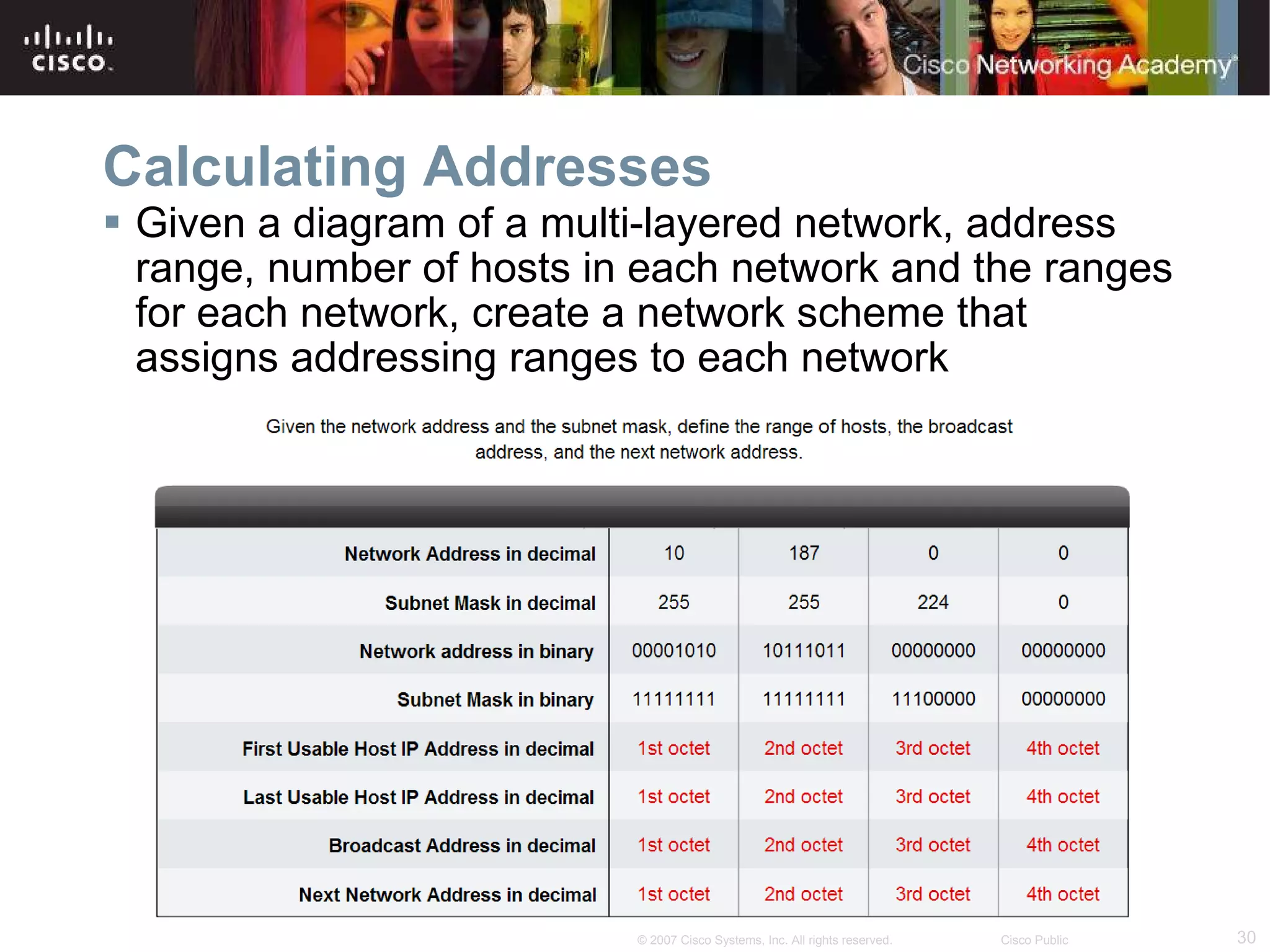 Calculating Addresses  Given a diagram of a multi-layered network, address range, number of hosts in each network and the ranges for each network, create a network scheme that assigns addressing ranges to each network 