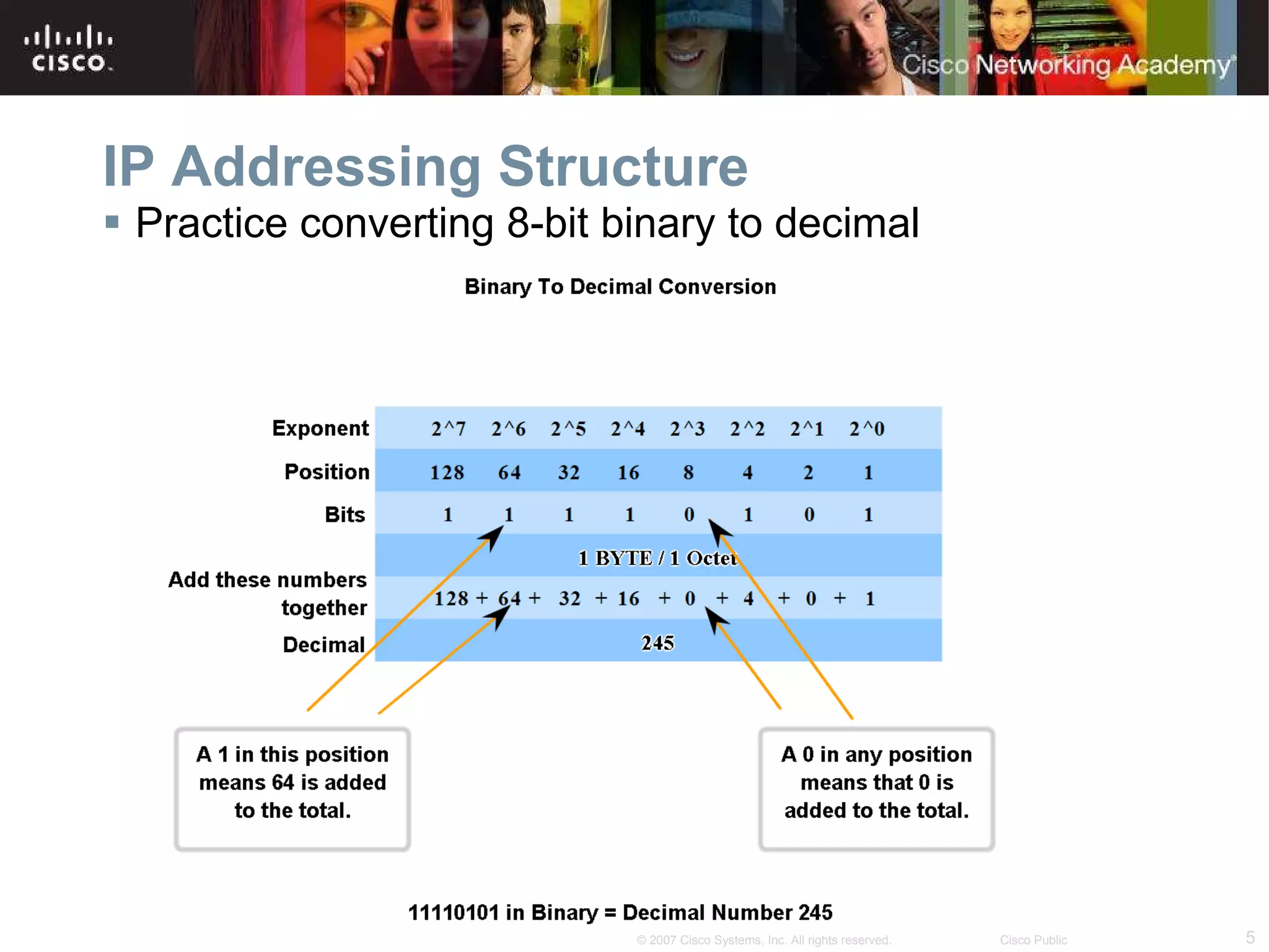IP Addressing Structure Practice converting 8-bit binary to decimal 