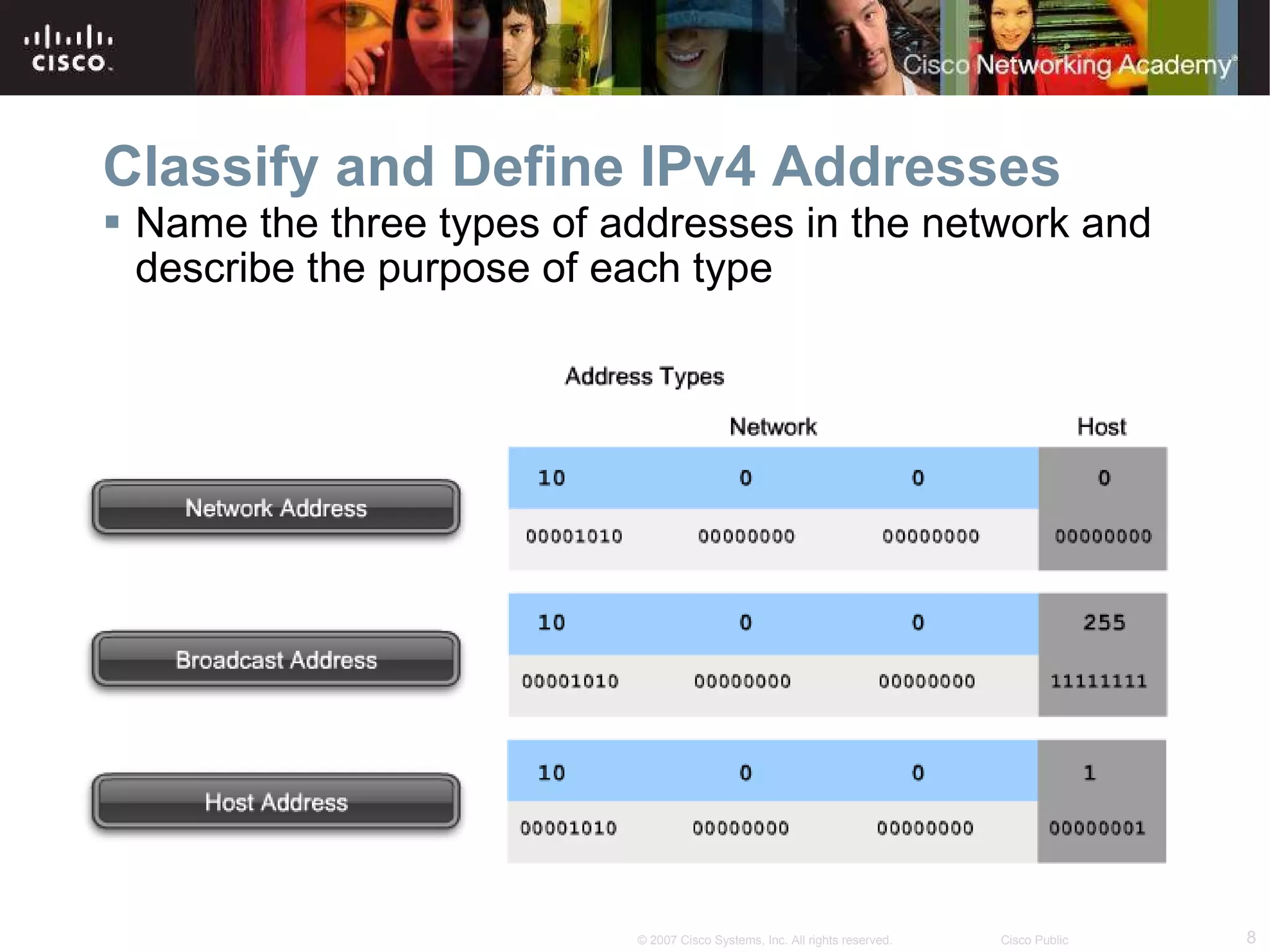 Classify and Define IPv4 Addresses Name the three types of addresses in the network and describe the purpose of each type 