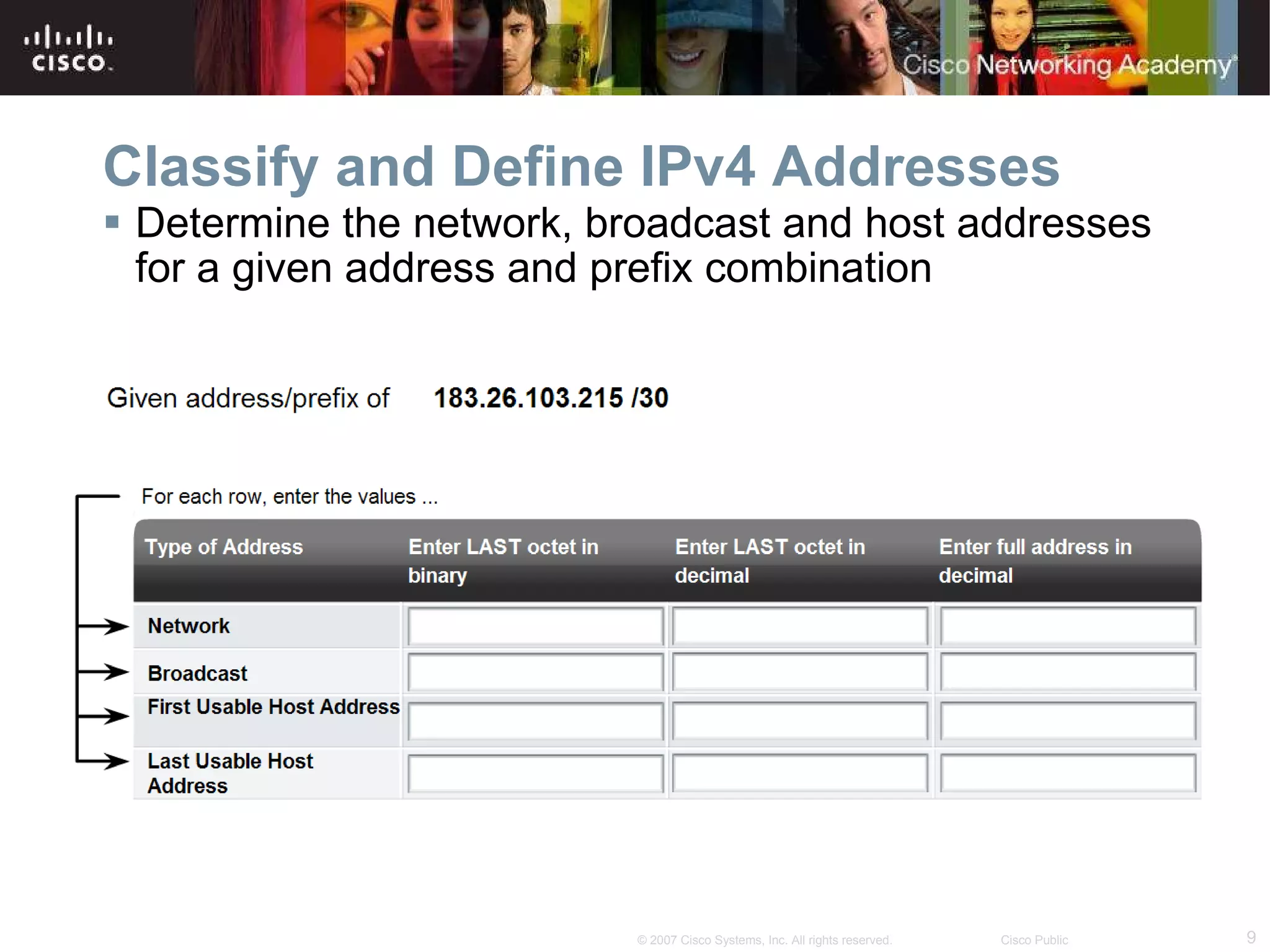 Classify and Define IPv4 Addresses Determine the network, broadcast and host addresses for a given address and prefix combination 