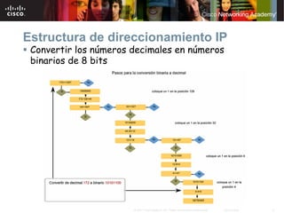 Estructura de direccionamiento IP
 Convertir los números decimales en números
 binarios de 8 bits




                       © 2007 Cisco Systems, Inc. Todos los derechos reservados.   Cisco Public   6
 
