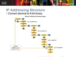 6© 2007 Cisco Systems, Inc. All rights reserved. Cisco Public
IP Addressing Structure
 Convert decimal to 8-bit binary
 