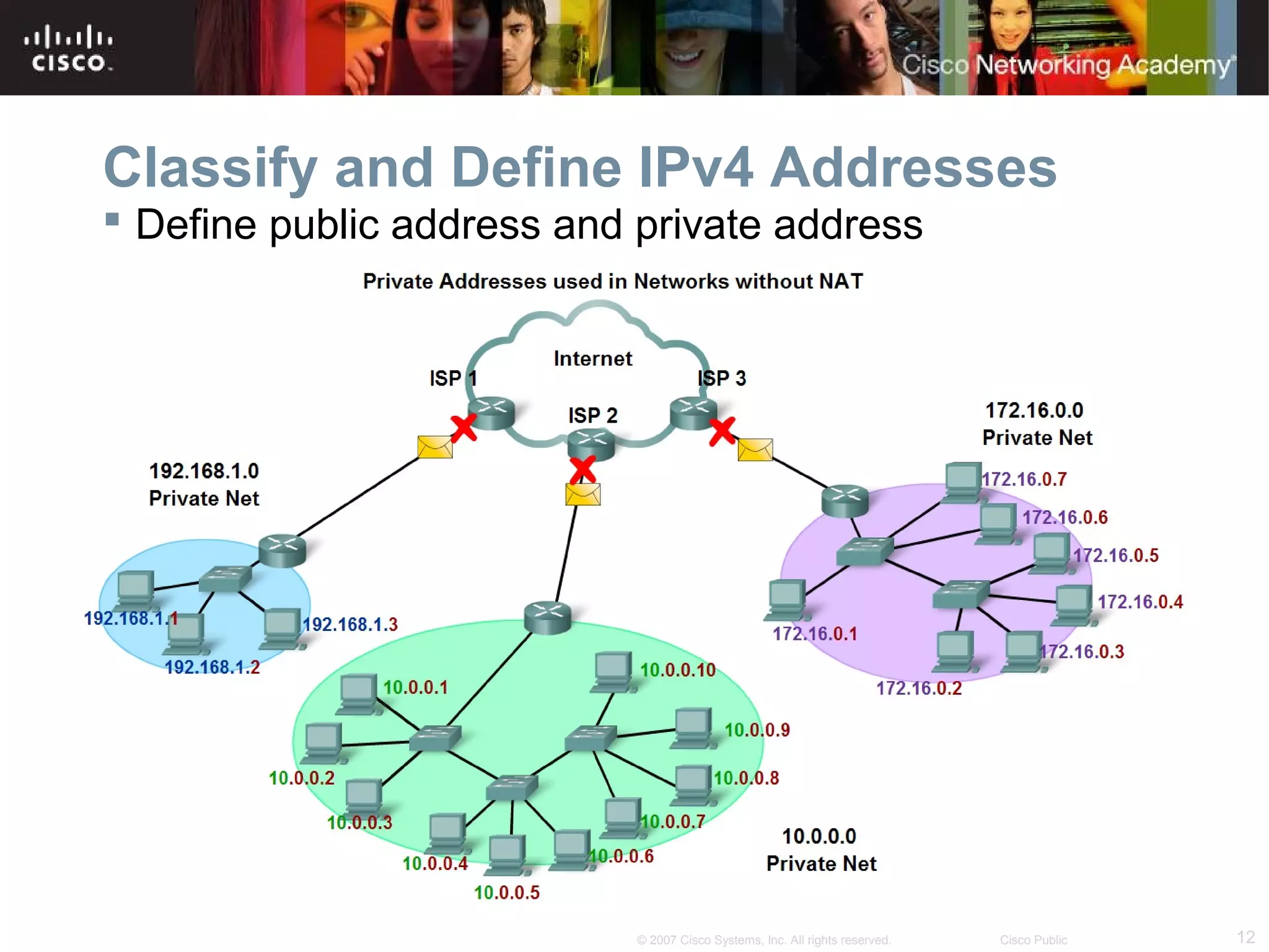 Classify and Define IPv4 Addresses
 Define public address and private address

© 2007 Cisco Systems, Inc. All rights reserved.

Cisco Public

12

 