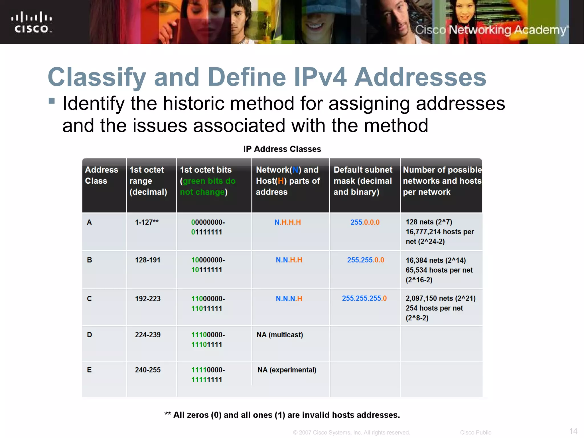 Classify and Define IPv4 Addresses
 Identify the historic method for assigning addresses
and the issues associated with the method

© 2007 Cisco Systems, Inc. All rights reserved.

Cisco Public

14

 