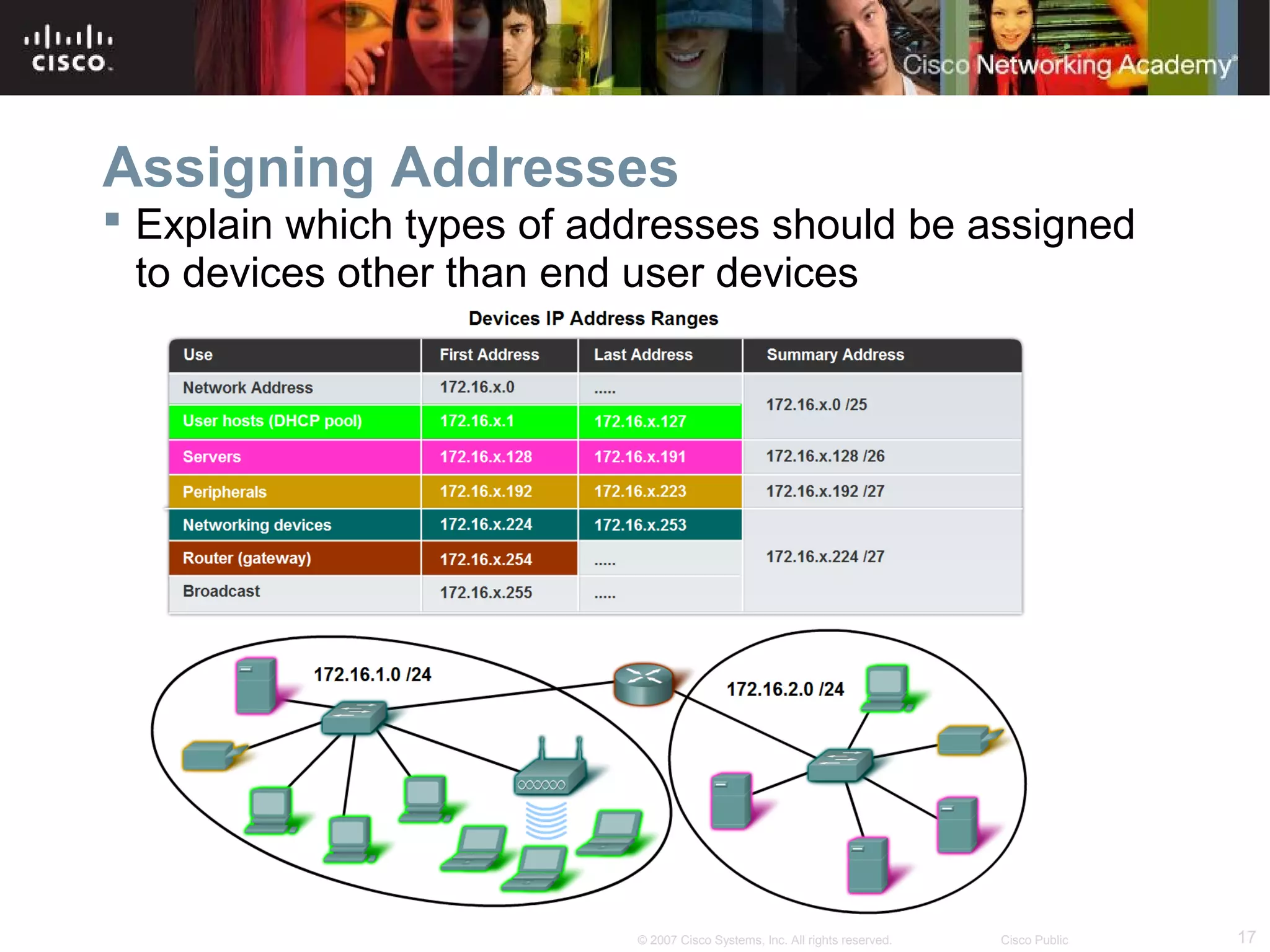 Assigning Addresses
 Explain which types of addresses should be assigned
to devices other than end user devices

© 2007 Cisco Systems, Inc. All rights reserved.

Cisco Public

17

 
