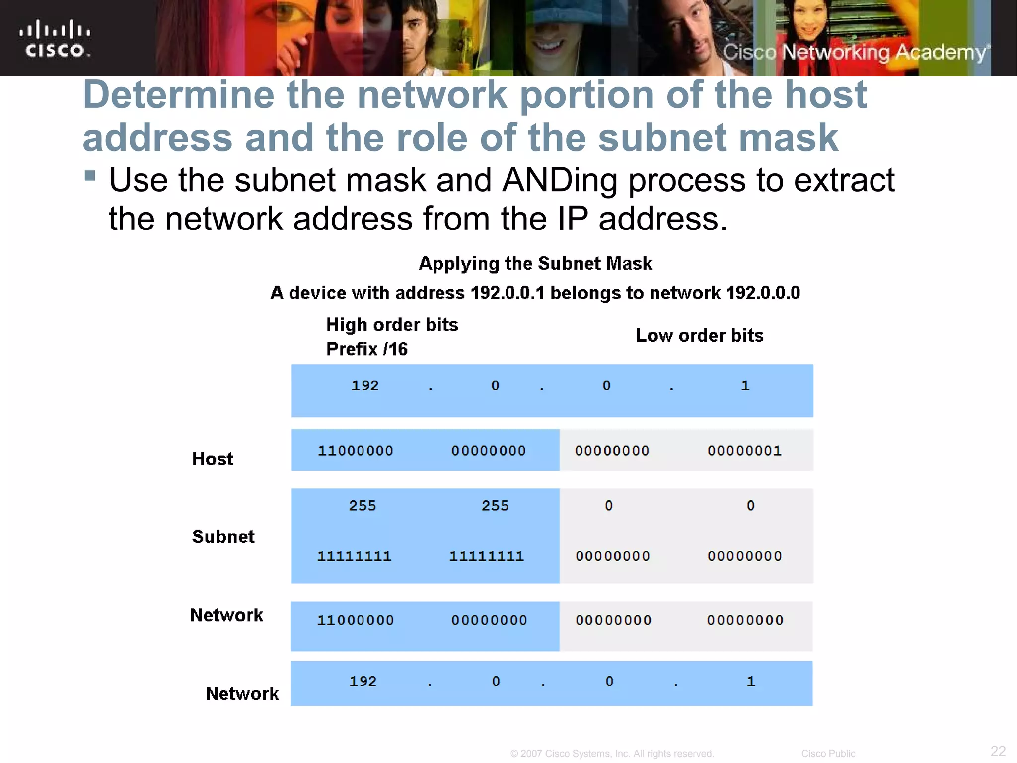 Determine the network portion of the host
address and the role of the subnet mask
 Use the subnet mask and ANDing process to extract
the network address from the IP address.

© 2007 Cisco Systems, Inc. All rights reserved.

Cisco Public

22

 