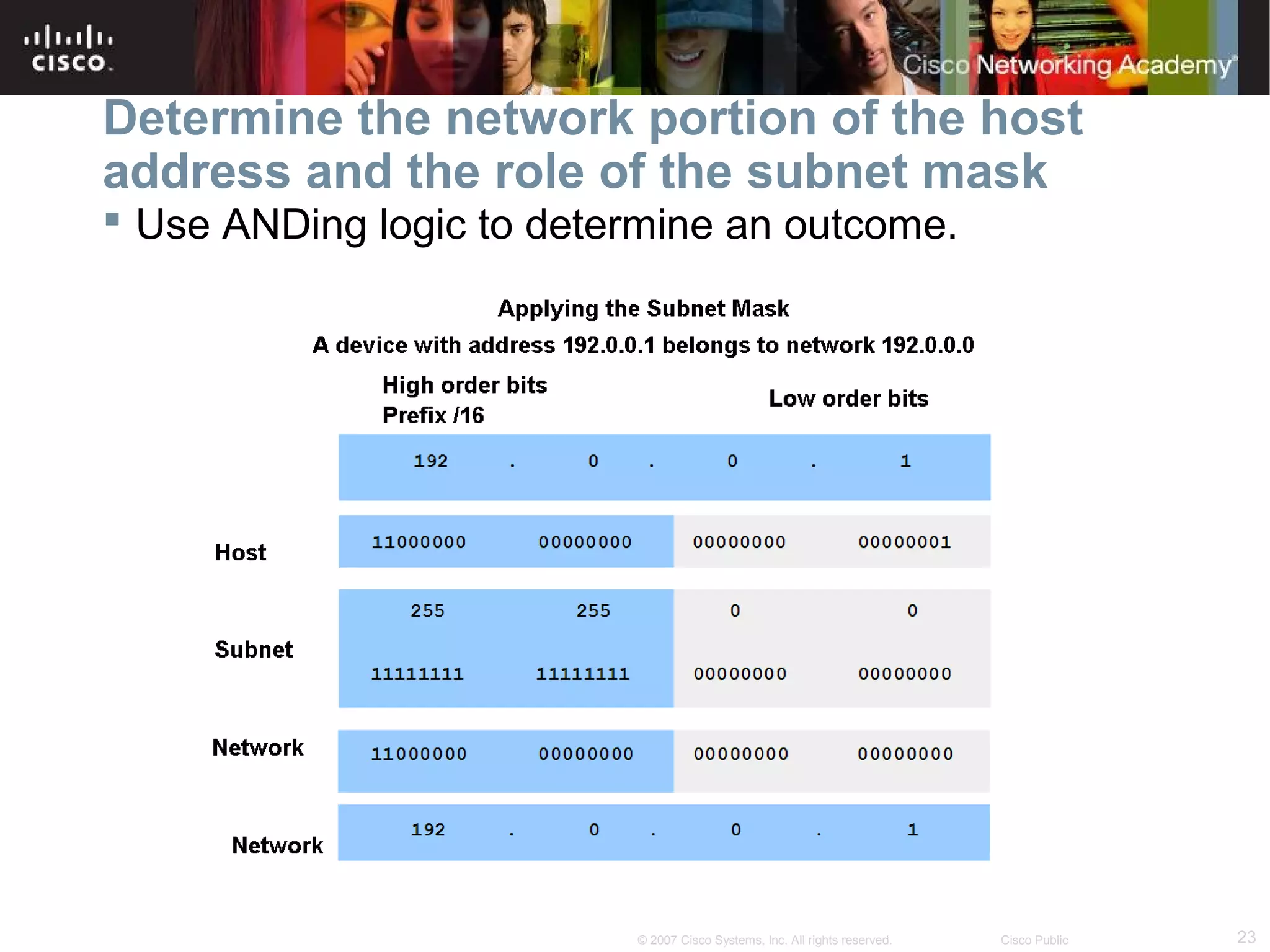 Determine the network portion of the host
address and the role of the subnet mask
 Use ANDing logic to determine an outcome.

© 2007 Cisco Systems, Inc. All rights reserved.

Cisco Public

23

 