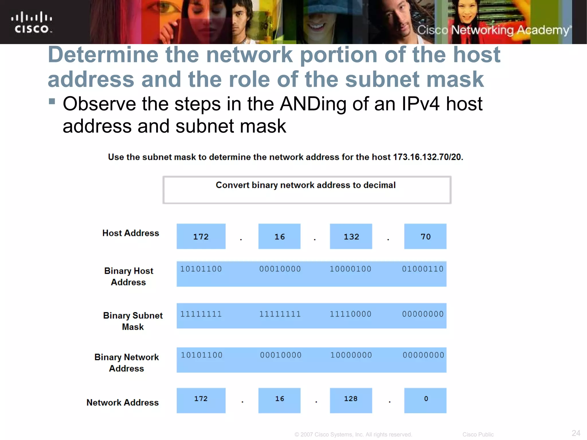Determine the network portion of the host
address and the role of the subnet mask
 Observe the steps in the ANDing of an IPv4 host
address and subnet mask

© 2007 Cisco Systems, Inc. All rights reserved.

Cisco Public

24

 