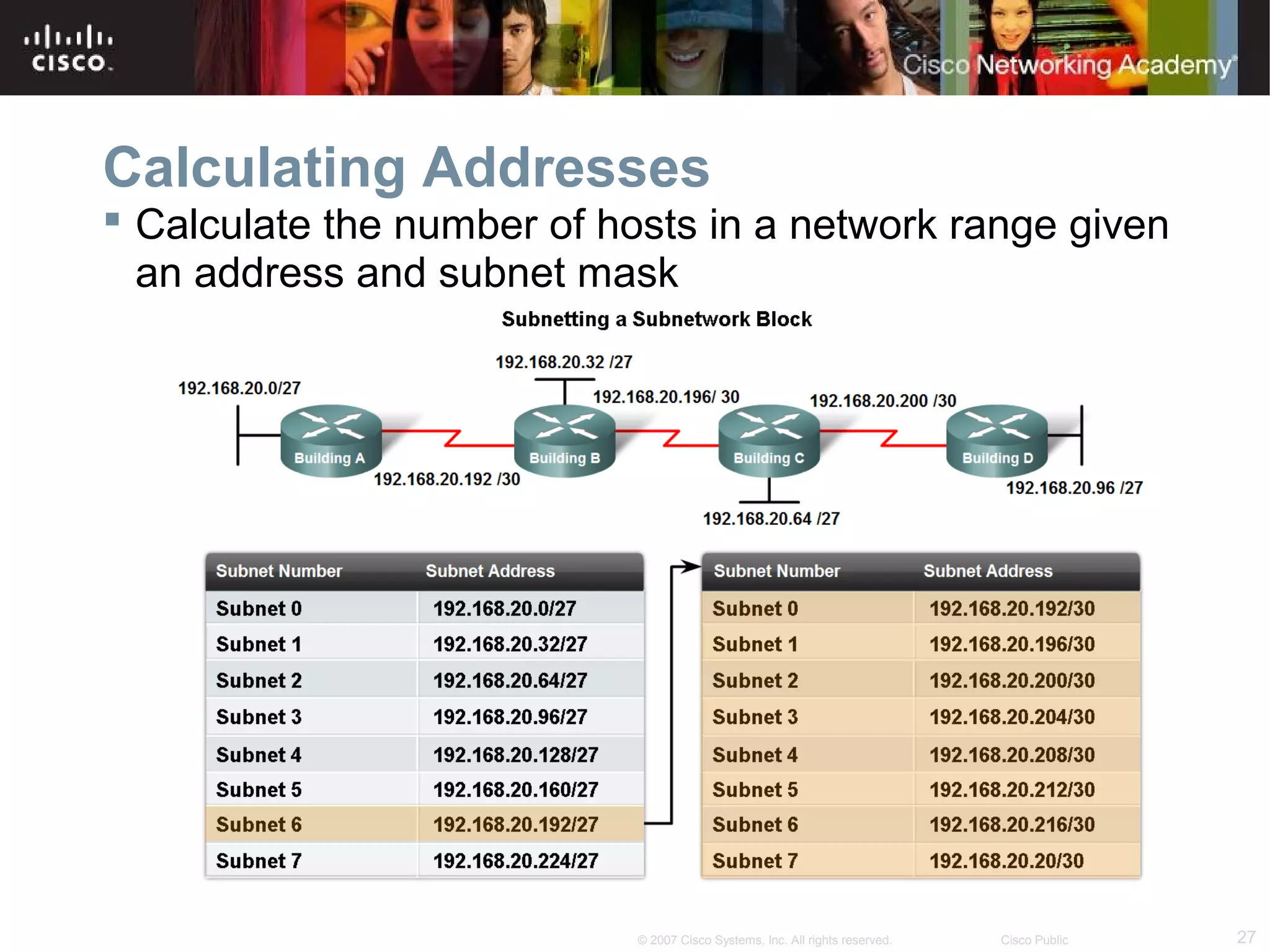 Calculating Addresses
 Calculate the number of hosts in a network range given
an address and subnet mask

© 2007 Cisco Systems, Inc. All rights reserved.

Cisco Public

27

 