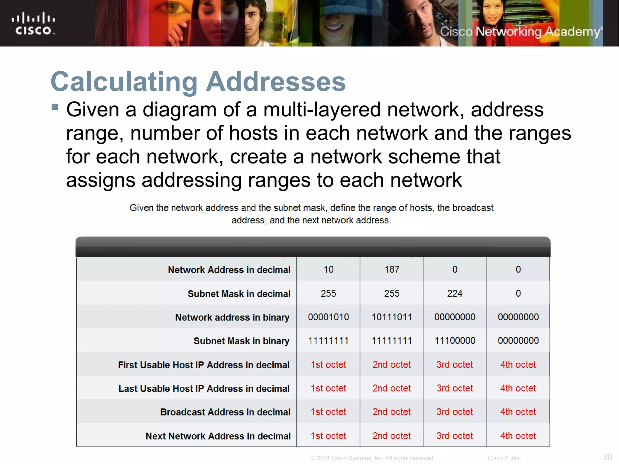 Calculating Addresses
 Given a diagram of a multi-layered network, address
range, number of hosts in each network and the ranges
for each network, create a network scheme that
assigns addressing ranges to each network

© 2007 Cisco Systems, Inc. All rights reserved.

Cisco Public

30

 