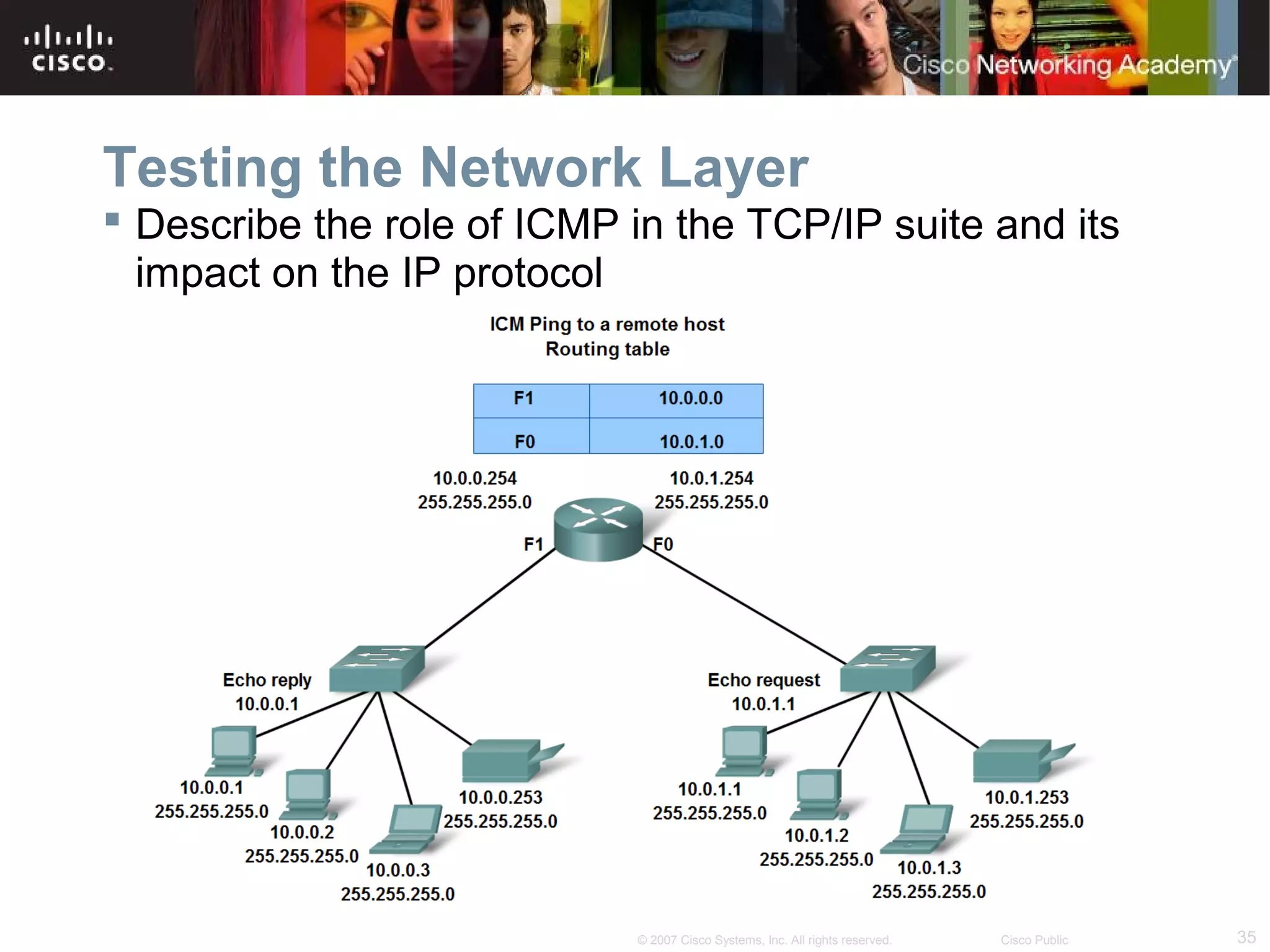 Testing the Network Layer
 Describe the role of ICMP in the TCP/IP suite and its
impact on the IP protocol

© 2007 Cisco Systems, Inc. All rights reserved.

Cisco Public

35

 