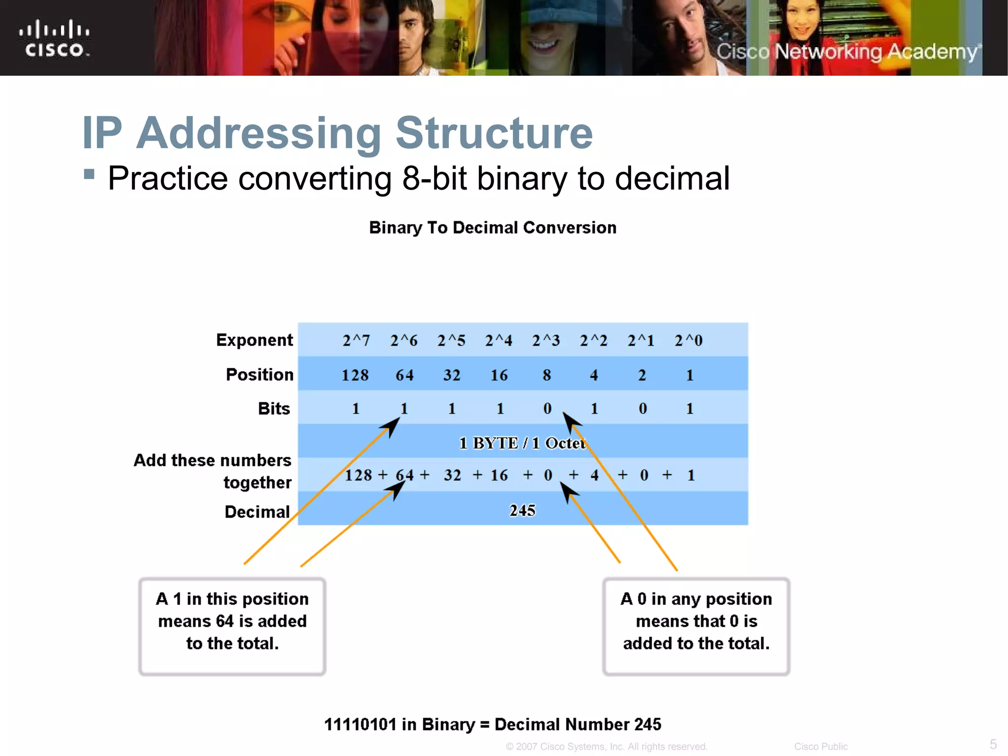 IP Addressing Structure
 Practice converting 8-bit binary to decimal

© 2007 Cisco Systems, Inc. All rights reserved.

Cisco Public

5

 