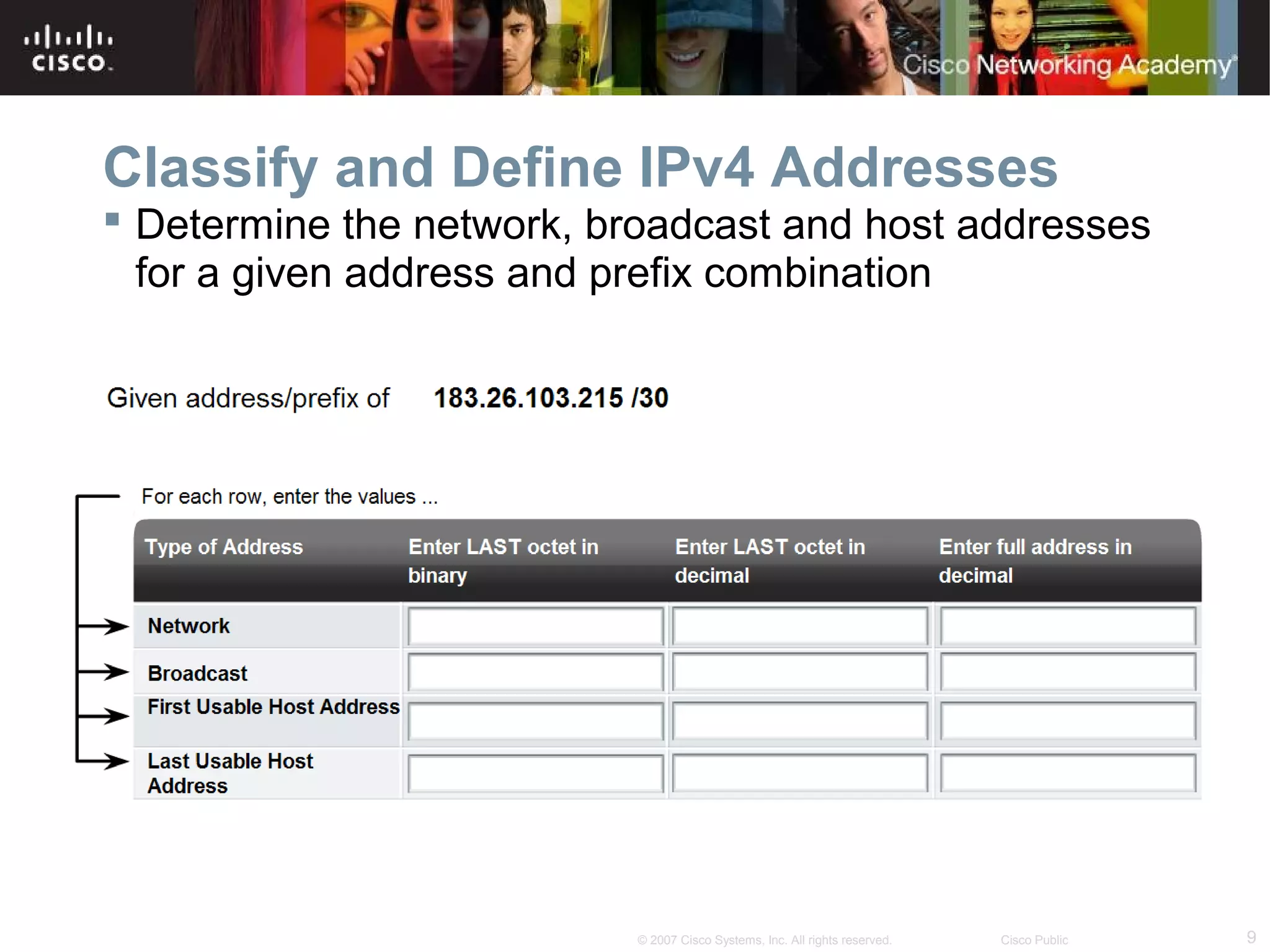 Classify and Define IPv4 Addresses
 Determine the network, broadcast and host addresses
for a given address and prefix combination

© 2007 Cisco Systems, Inc. All rights reserved.

Cisco Public

9

 