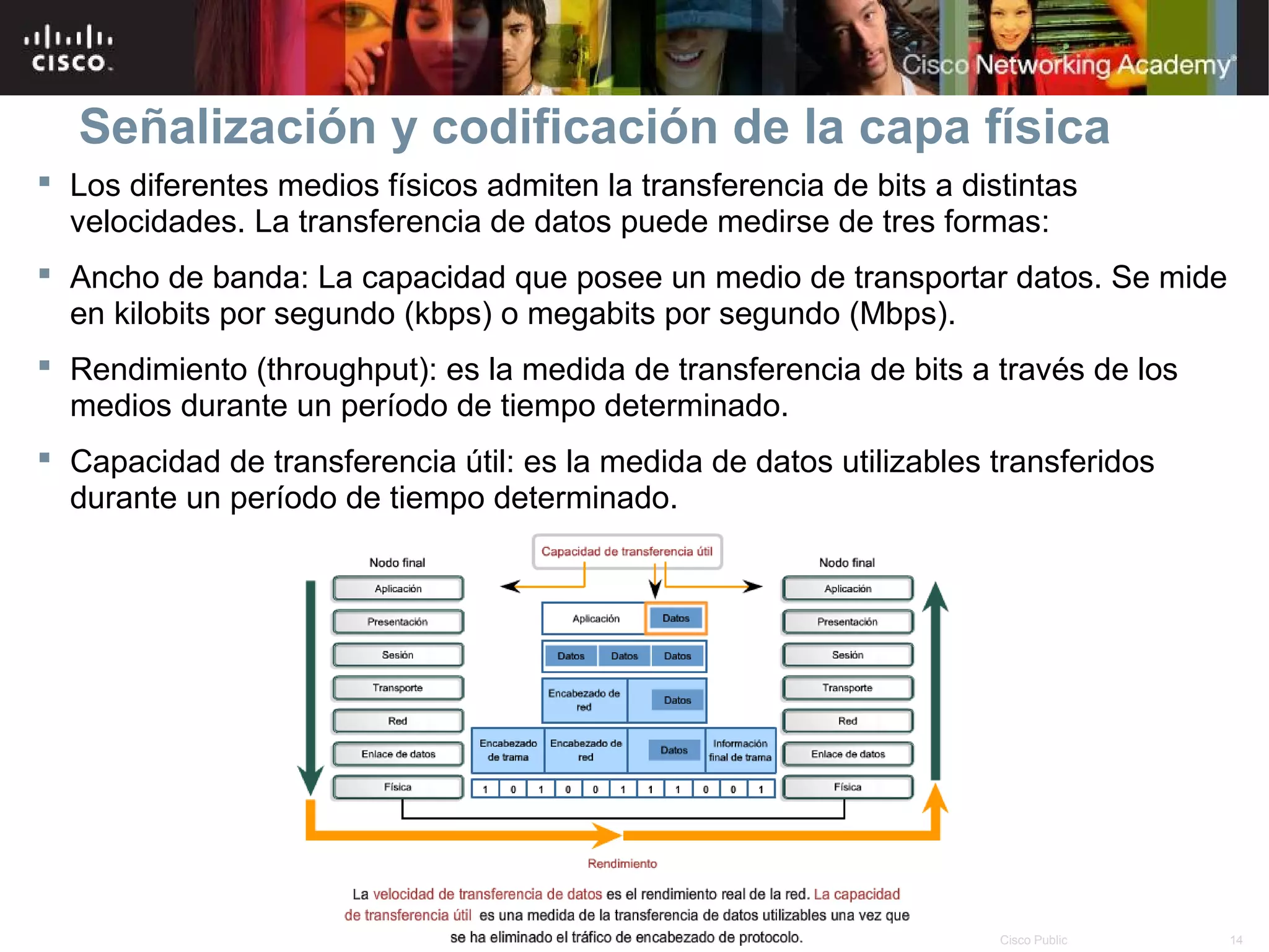 Señalización y codificación de la capa física
 Los diferentes medios físicos admiten la transferencia de bits a distintas
  velocidades. La transferencia de datos puede medirse de tres formas:
 Ancho de banda: La capacidad que posee un medio de transportar datos. Se mide
  en kilobits por segundo (kbps) o megabits por segundo (Mbps).
 Rendimiento (throughput): es la medida de transferencia de bits a través de los
  medios durante un período de tiempo determinado.
 Capacidad de transferencia útil: es la medida de datos utilizables transferidos
  durante un período de tiempo determinado.




                                         © 2007 Cisco Systems, Inc. Todos los derechos reservados.   Cisco Public   14
 
