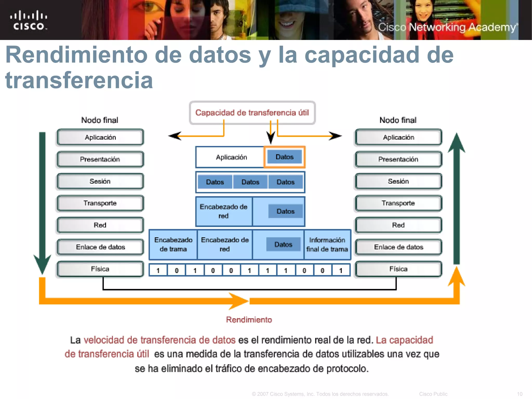 Rendimiento de datos y la capacidad de
transferencia




                    © 2007 Cisco Systems, Inc. Todos los derechos reservados.   Cisco Public   10
 
