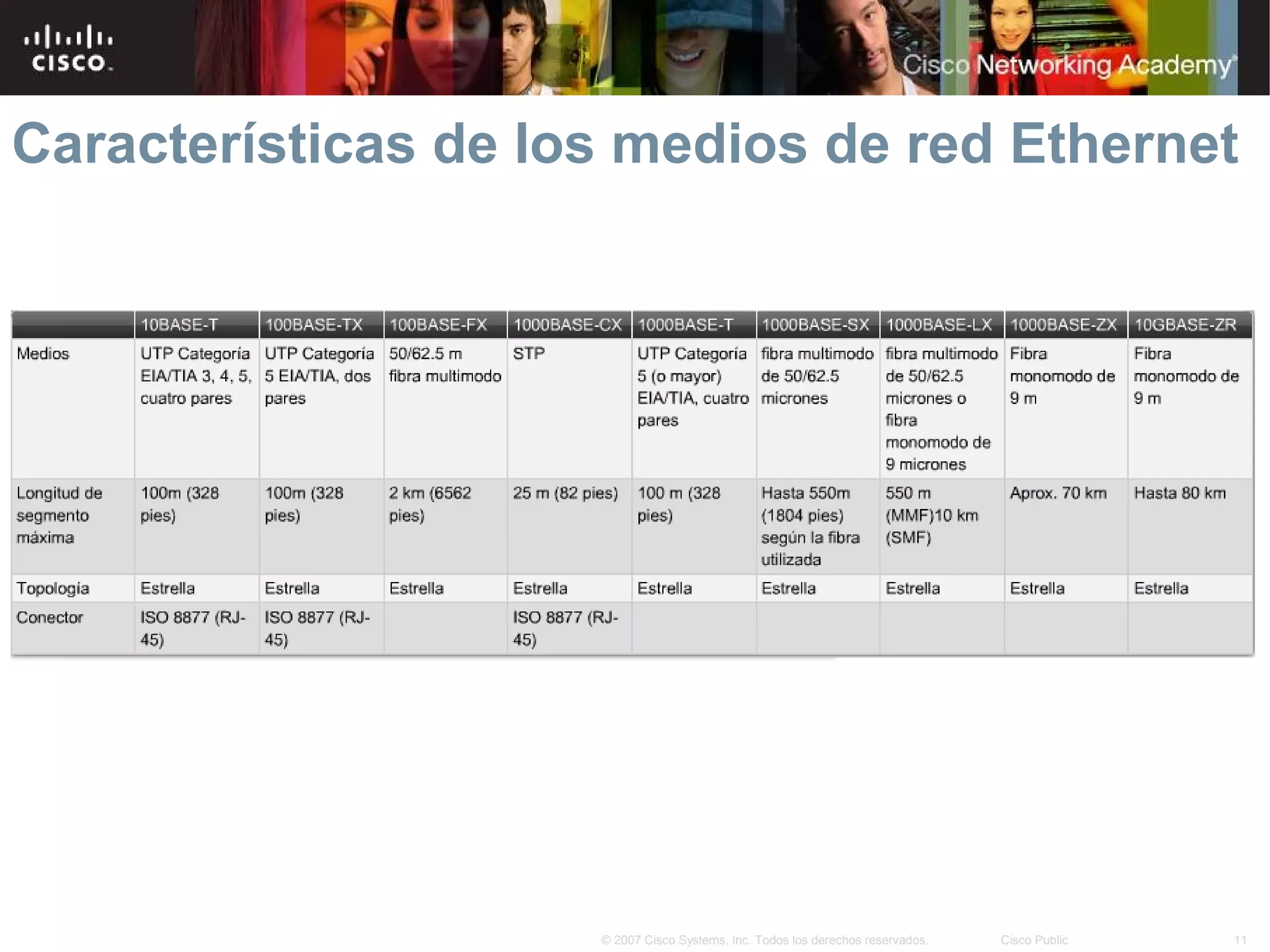 Características de los medios de red Ethernet




                     © 2007 Cisco Systems, Inc. Todos los derechos reservados.   Cisco Public   11
 
