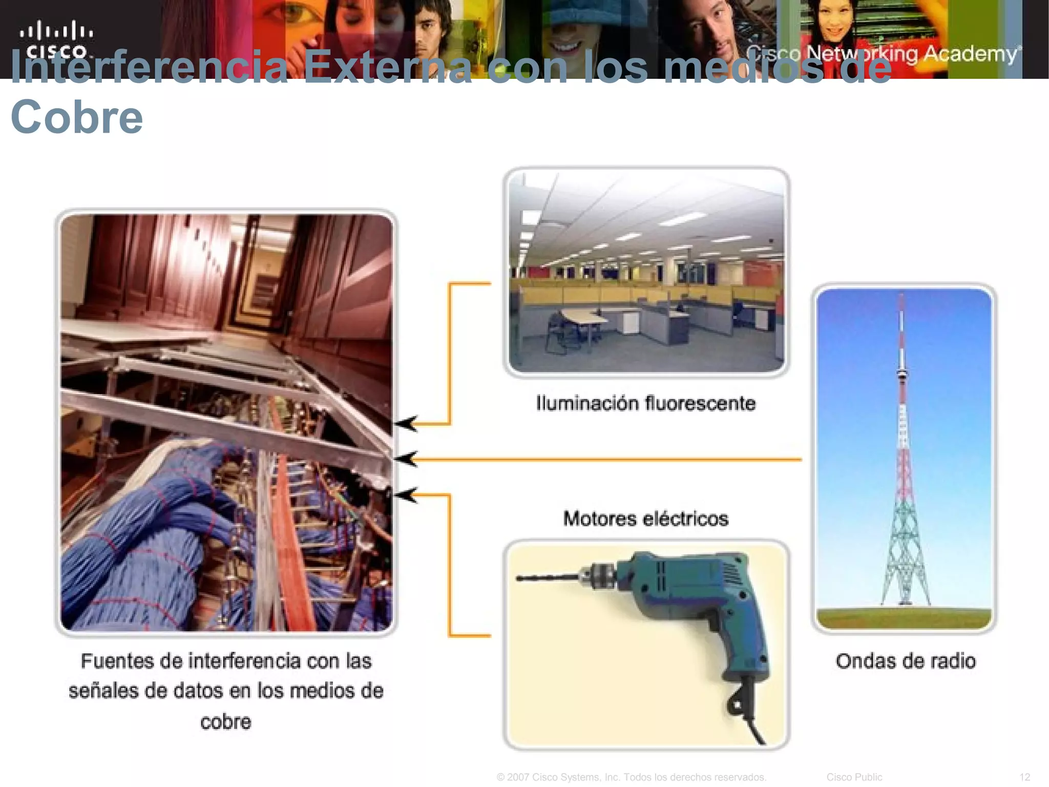 Interferencia Externa con los medios de
Cobre




                     © 2007 Cisco Systems, Inc. Todos los derechos reservados.   Cisco Public   12
 