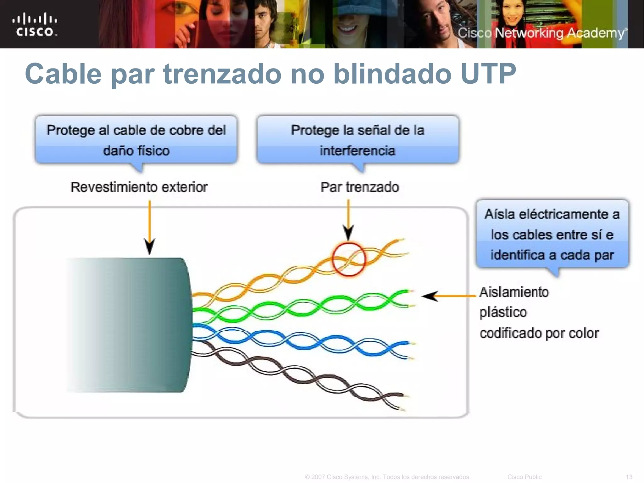 Cable par trenzado no blindado UTP




                   © 2007 Cisco Systems, Inc. Todos los derechos reservados.   Cisco Public   13
 