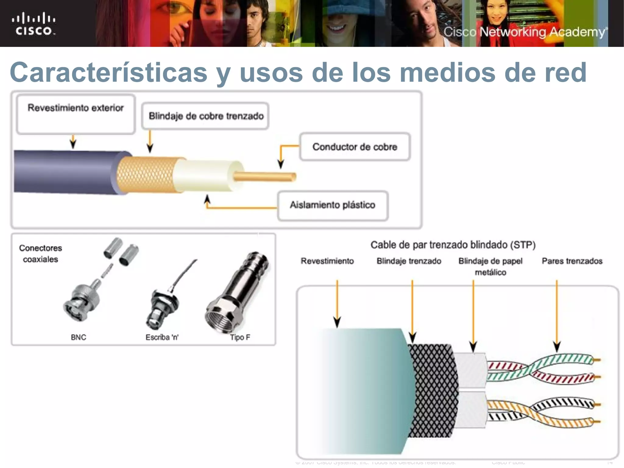 Características y usos de los medios de red




                     © 2007 Cisco Systems, Inc. Todos los derechos reservados.   Cisco Public   14
 