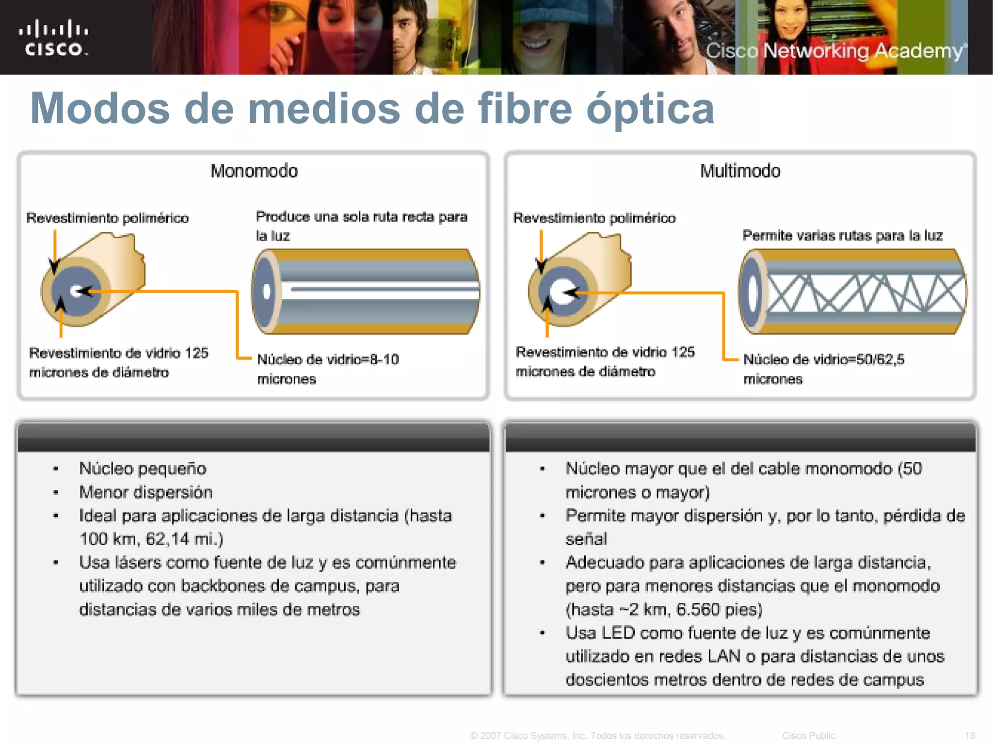 Modos de medios de fibre óptica




                   © 2007 Cisco Systems, Inc. Todos los derechos reservados.   Cisco Public   16
 