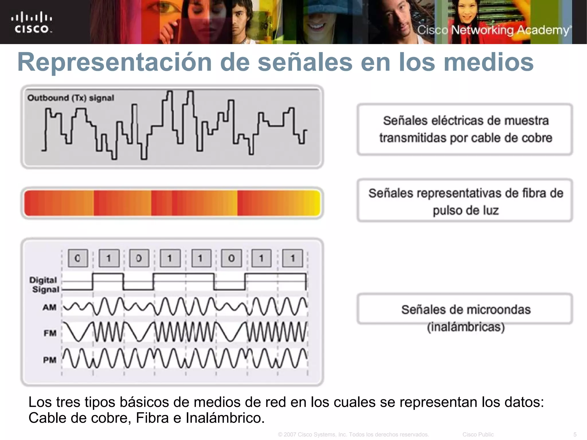 Representación de señales en los medios




Los tres tipos básicos de medios de red en los cuales se representan los datos:
Cable de cobre, Fibra e Inalámbrico.
                                      © 2007 Cisco Systems, Inc. Todos los derechos reservados.   Cisco Public   5
 