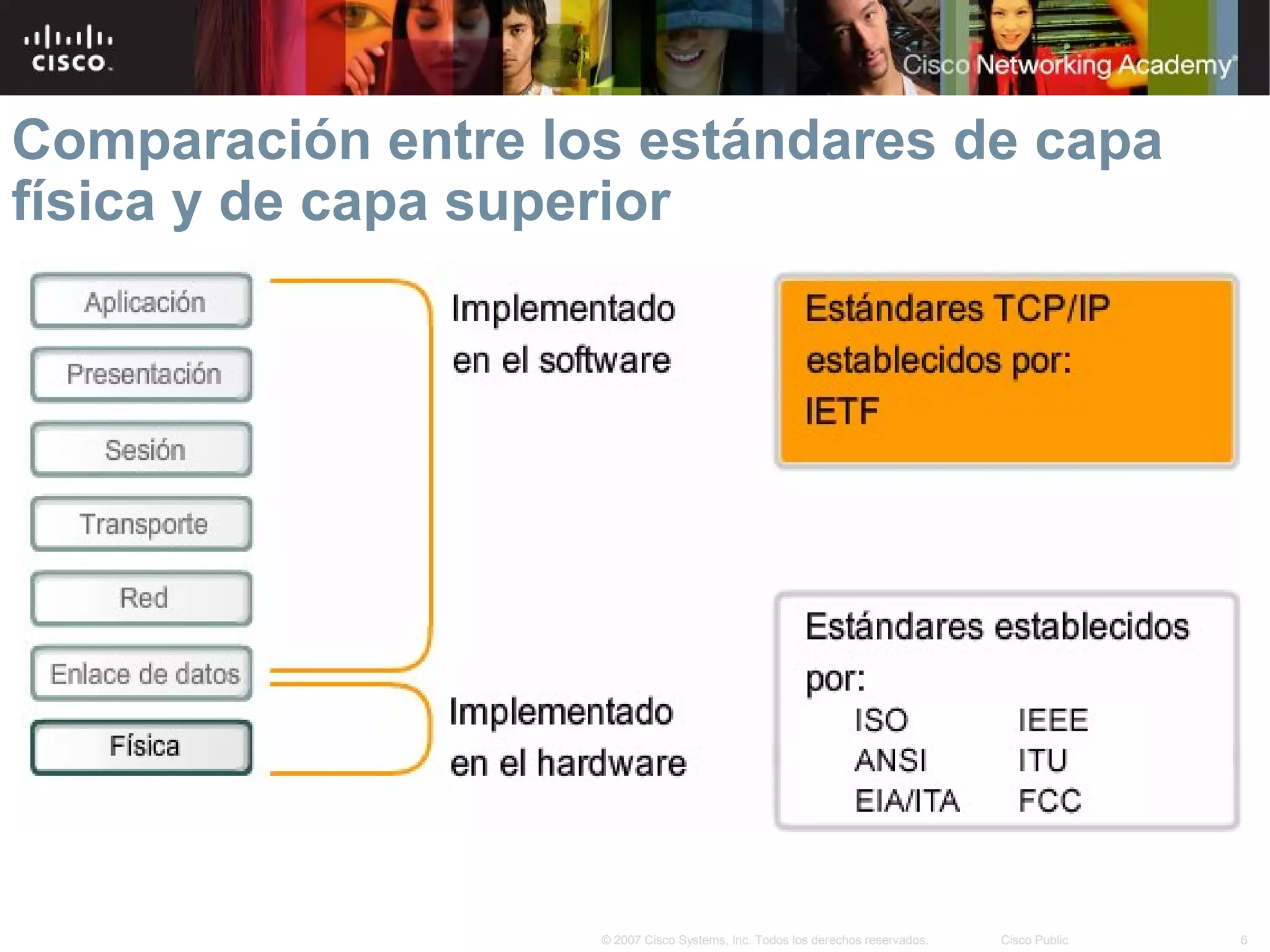 Comparación entre los estándares de capa
física y de capa superior




                    © 2007 Cisco Systems, Inc. Todos los derechos reservados.   Cisco Public   6
 