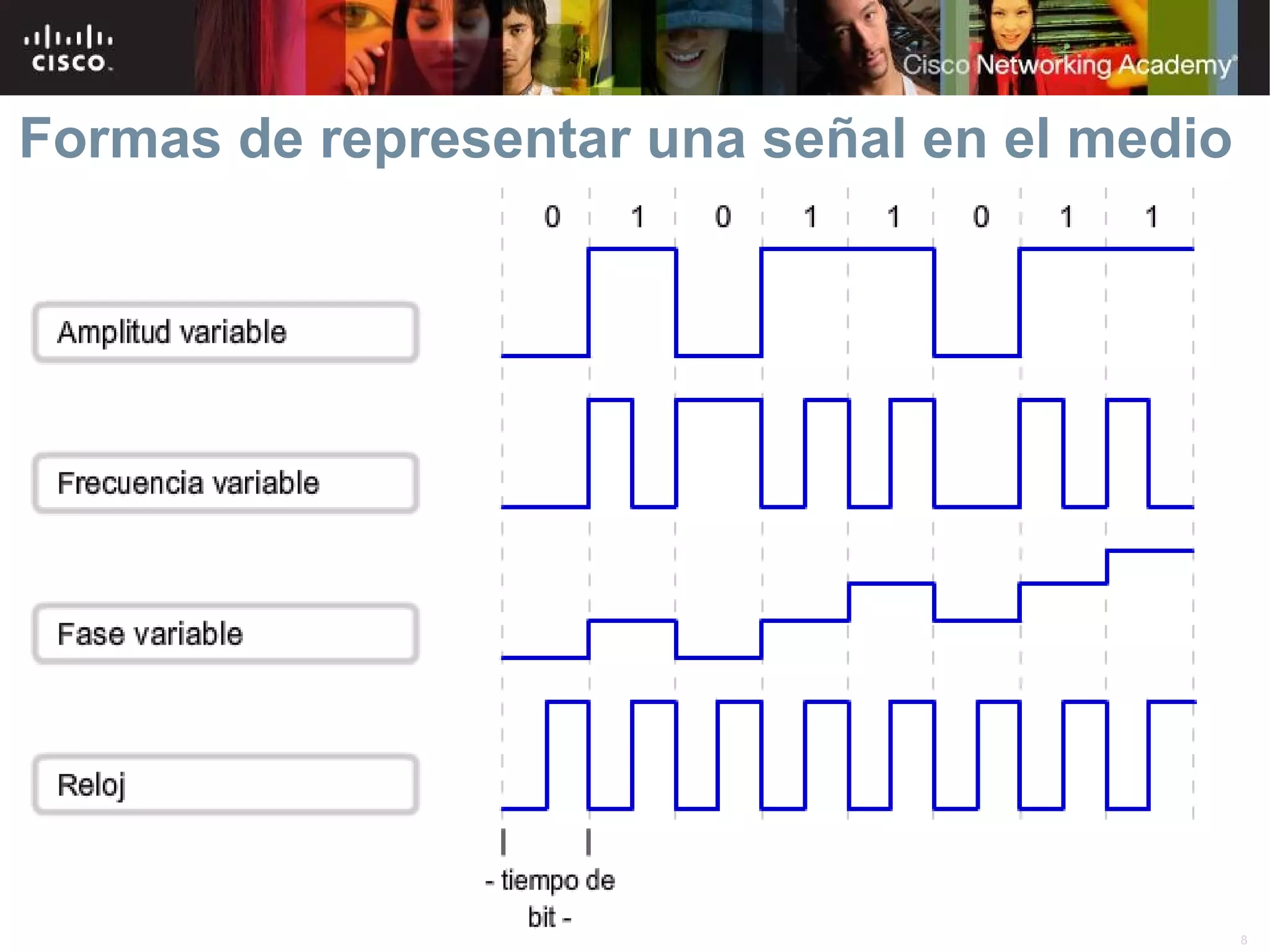 Formas de representar una señal en el medio




                    © 2007 Cisco Systems, Inc. Todos los derechos reservados.   Cisco Public   8
 
