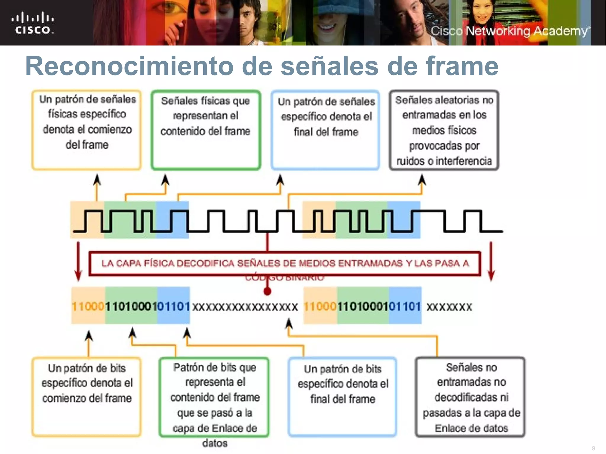Reconocimiento de señales de frame




                  © 2007 Cisco Systems, Inc. Todos los derechos reservados.   Cisco Public   9
 