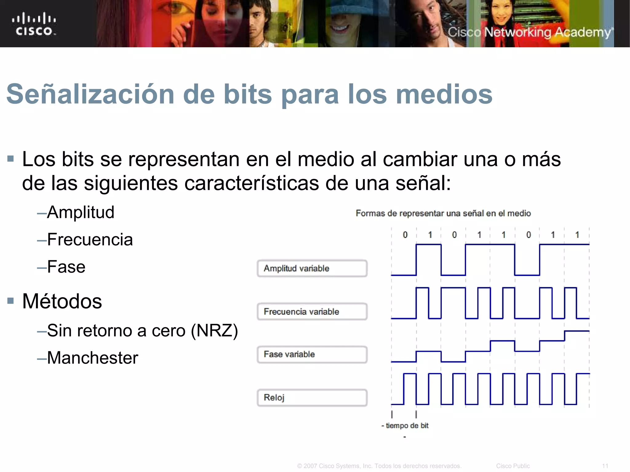 Señalización de bits para los medios

 Los bits se representan en el medio al cambiar una o más
  de las siguientes características de una señal:
   –Amplitud
   –Frecuencia
   –Fase

 Métodos
   –Sin retorno a cero (NRZ)
   –Manchester




                               © 2007 Cisco Systems, Inc. Todos los derechos reservados.   Cisco Public   11
 