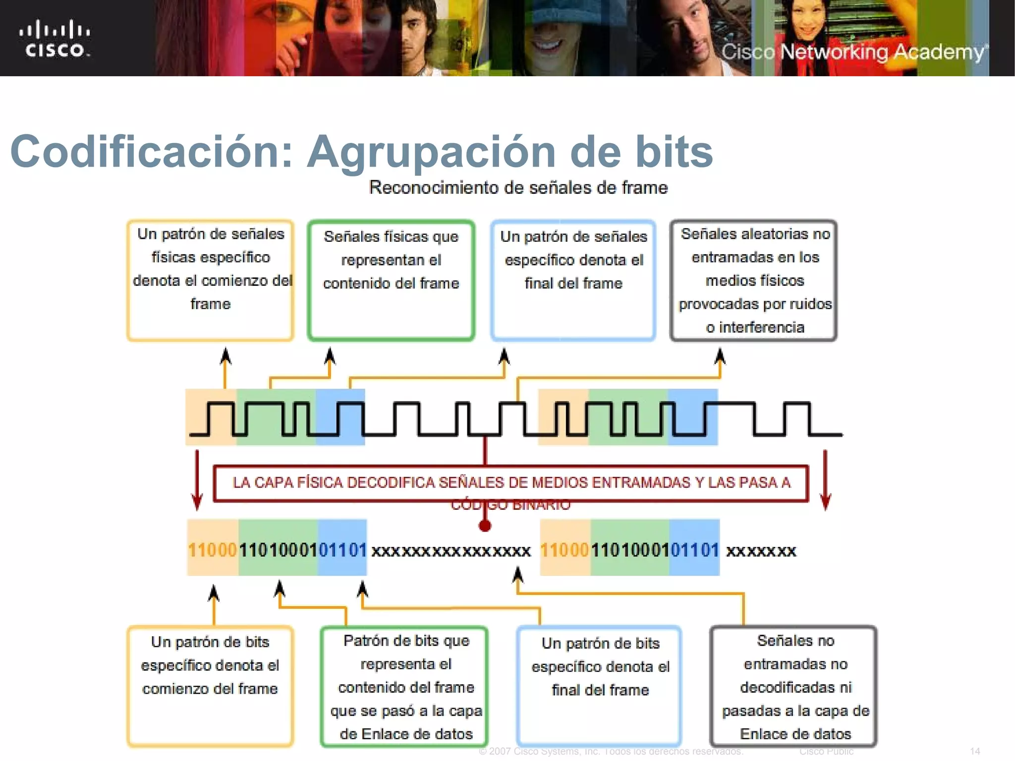 Codificación: Agrupación de bits




                     © 2007 Cisco Systems, Inc. Todos los derechos reservados.   Cisco Public   14
 
