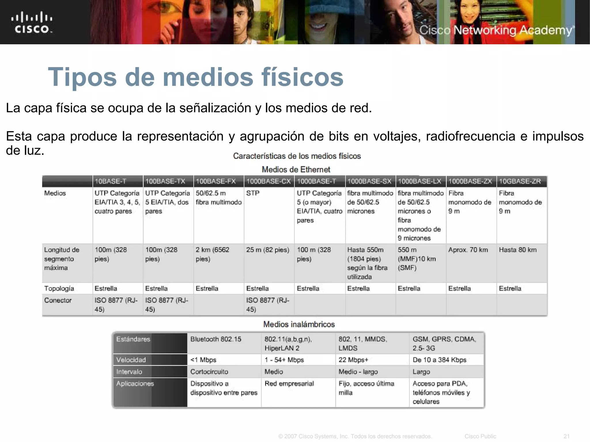 Tipos de medios físicos
La capa física se ocupa de la señalización y los medios de red.

Esta capa produce la representación y agrupación de bits en voltajes, radiofrecuencia e impulsos
de luz.




                                              © 2007 Cisco Systems, Inc. Todos los derechos reservados.   Cisco Public   21
 