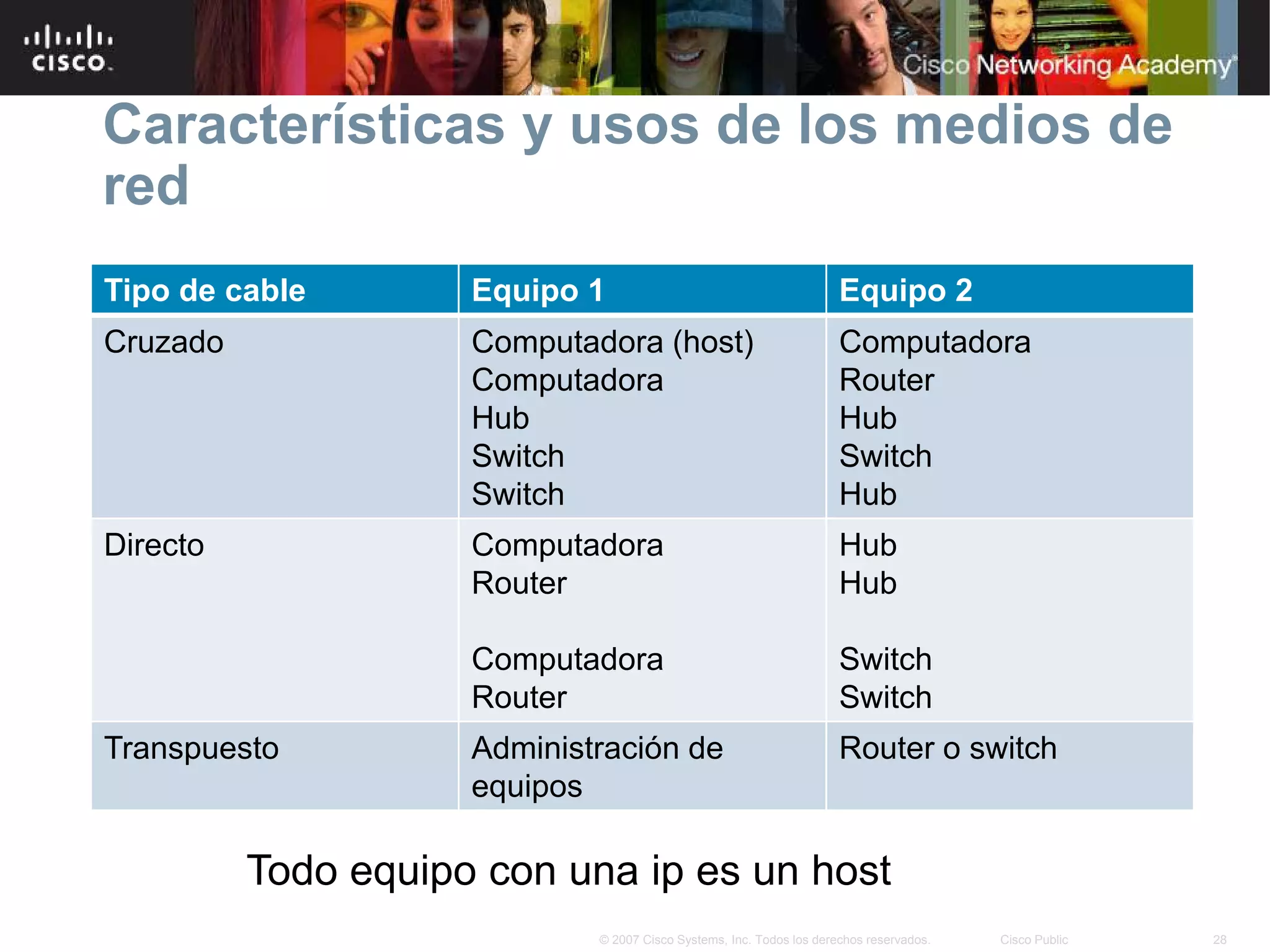Características y usos de los medios de
red
Tipo de cable        Equipo 1                                         Equipo 2
Cruzado              Computadora (host)                               Computadora
                     Computadora                                      Router
                     Hub                                              Hub
                     Switch                                           Switch
                     Switch                                           Hub
Directo              Computadora                                      Hub
                     Router                                           Hub

                     Computadora                                      Switch
                     Router                                           Switch
Transpuesto          Administración de                                Router o switch
                     equipos

          Todo equipo con una ip es un host
                             © 2007 Cisco Systems, Inc. Todos los derechos reservados.   Cisco Public   28
 