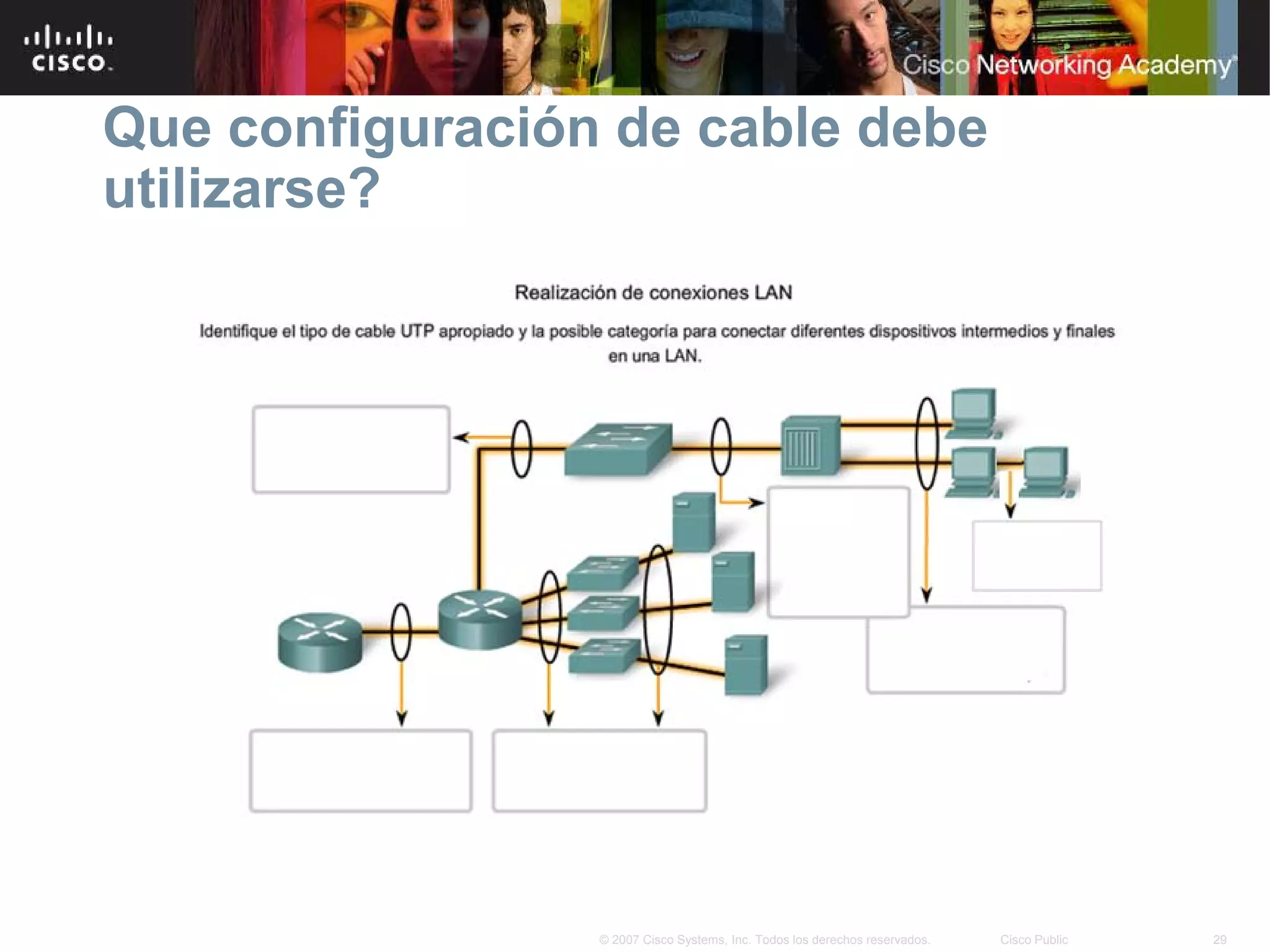 Que configuración de cable debe
utilizarse?




                 © 2007 Cisco Systems, Inc. Todos los derechos reservados.   Cisco Public   29
 