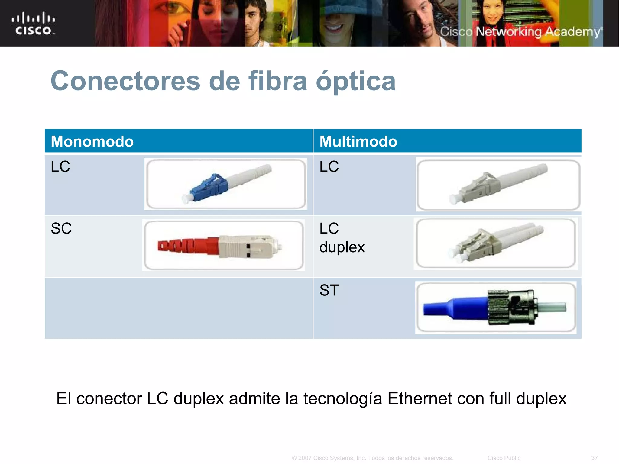 Conectores de fibra óptica

Monomodo                               Multimodo
LC                                     LC



SC                                     LC
                                       duplex

                                       ST




El conector LC duplex admite la tecnología Ethernet con full duplex


                              © 2007 Cisco Systems, Inc. Todos los derechos reservados.   Cisco Public   37
 