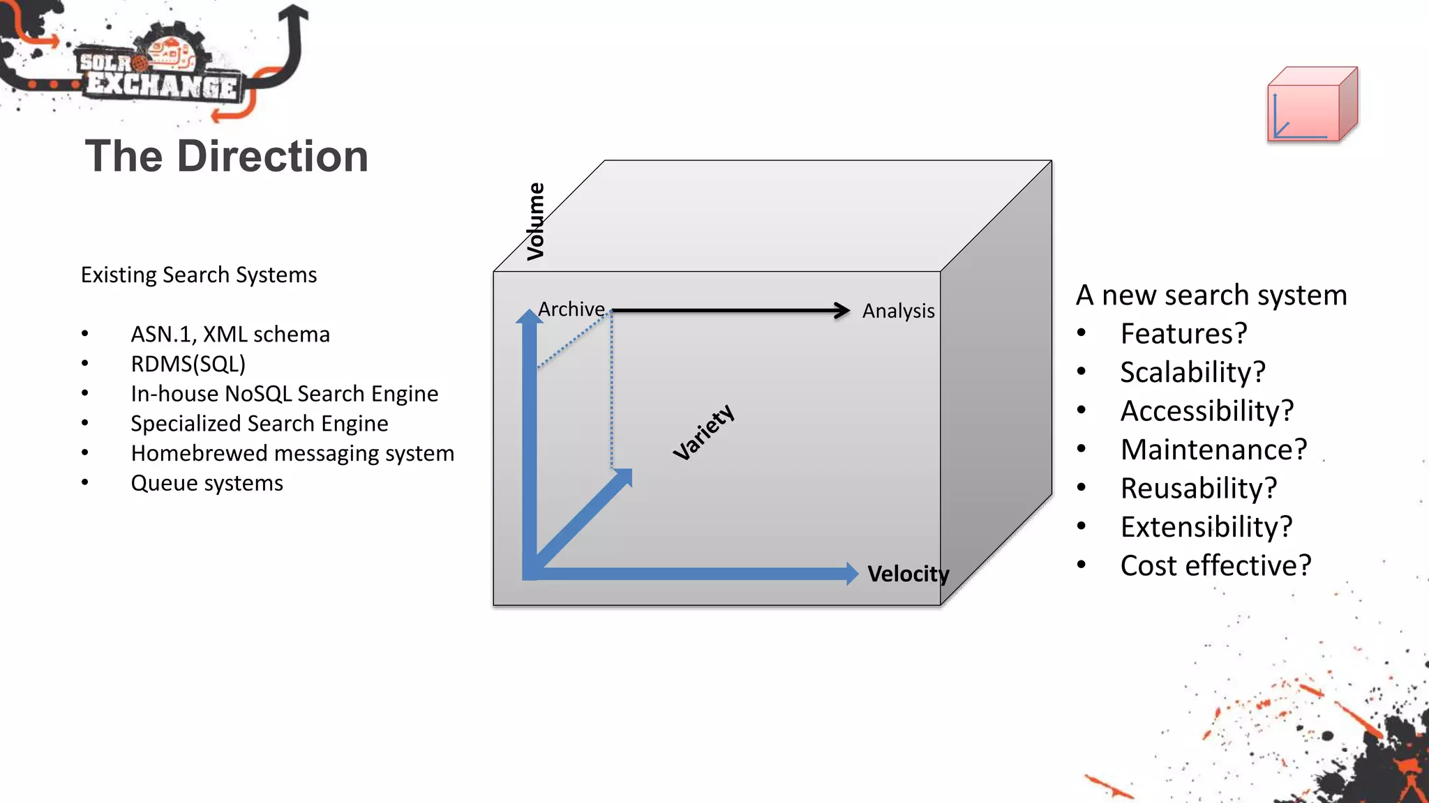 The Direction
Velocity
Volume
Existing Search Systems
• ASN.1, XML schema
• RDMS(SQL)
• In-house NoSQL Search Engine
• Specialized Search Engine
• Homebrewed messaging system
• Queue systems
A new search system
• Features?
• Scalability?
• Accessibility?
• Maintenance?
• Reusability?
• Extensibility?
• Cost effective?
Archive Analysis
 