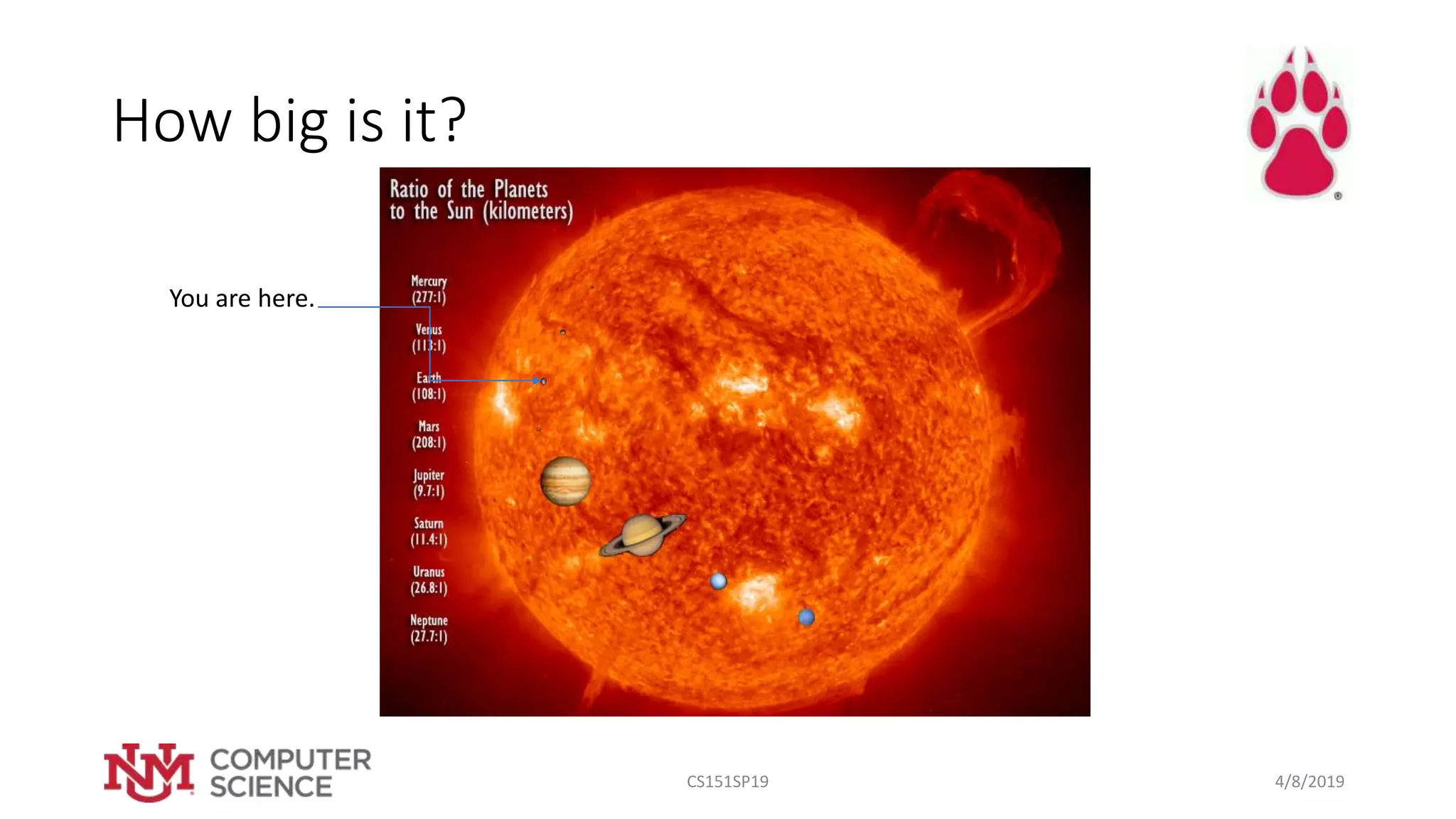 How big is it?
4/8/2019CS151SP19
You are here.
 
