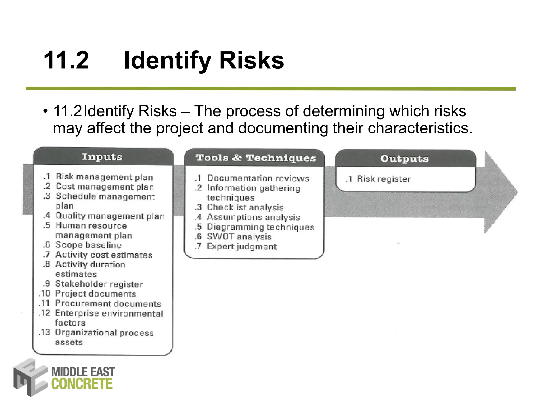 Exploration of risks and risk management in construction project ...