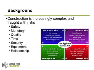 Exploration of risks and risk management in construction project ...