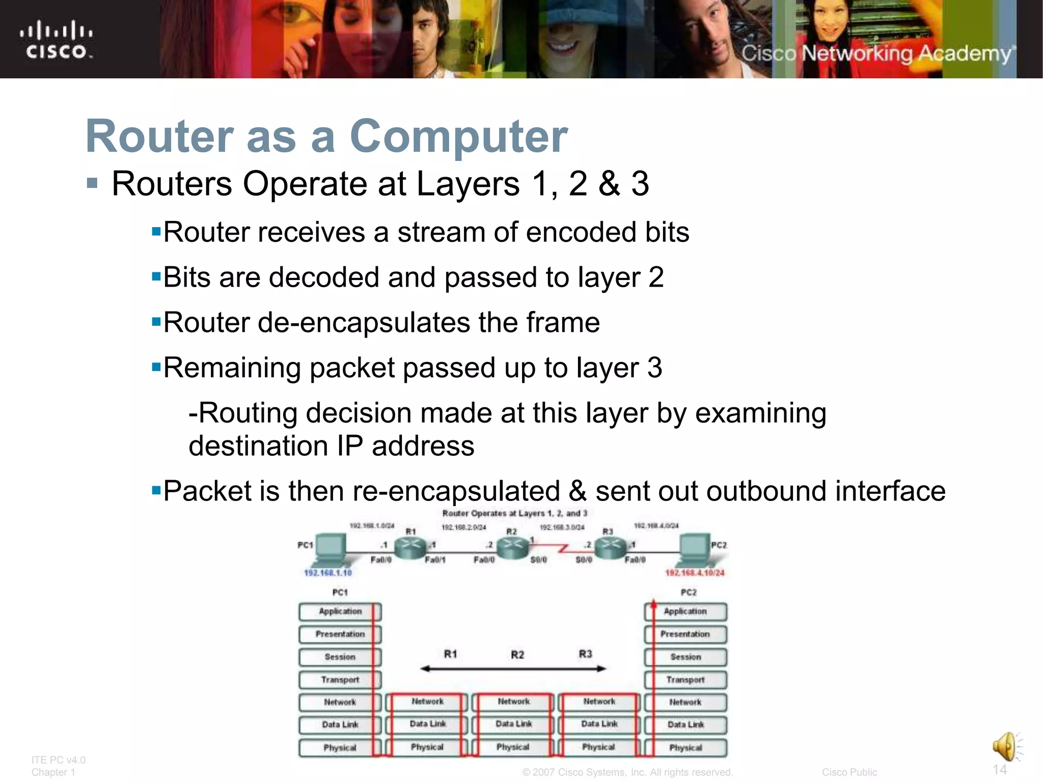 Router as a Computer
           Routers Operate at Layers 1, 2 & 3
              Router receives a stream of encoded bits
              Bits are decoded and passed to layer 2
              Router de-encapsulates the frame
              Remaining packet passed up to layer 3
                -Routing decision made at this layer by examining
                destination IP address
              Packet is then re-encapsulated & sent out outbound interface




ITE PC v4.0
Chapter 1                                 © 2007 Cisco Systems, Inc. All rights reserved.   Cisco Public   14
 