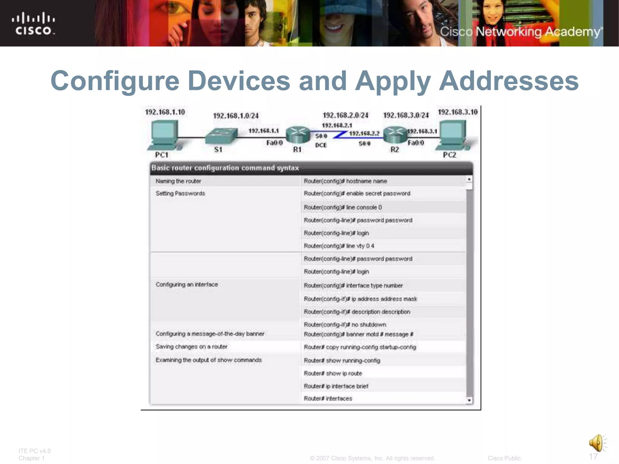 Configure Devices and Apply Addresses




ITE PC v4.0
Chapter 1                   © 2007 Cisco Systems, Inc. All rights reserved.   Cisco Public   17
 