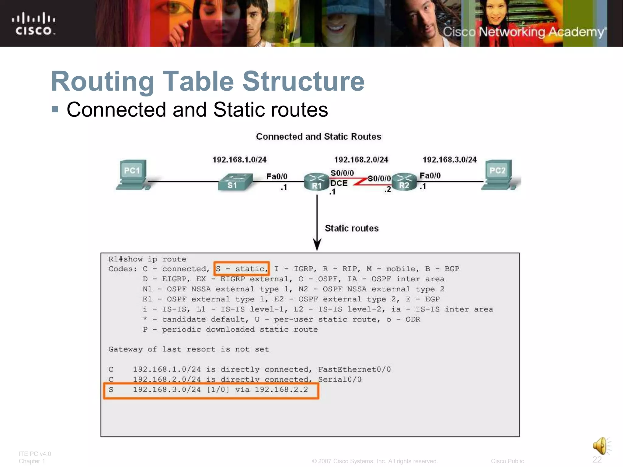 Routing Table Structure
           Connected and Static routes




ITE PC v4.0
Chapter 1                            © 2007 Cisco Systems, Inc. All rights reserved.   Cisco Public   22
 