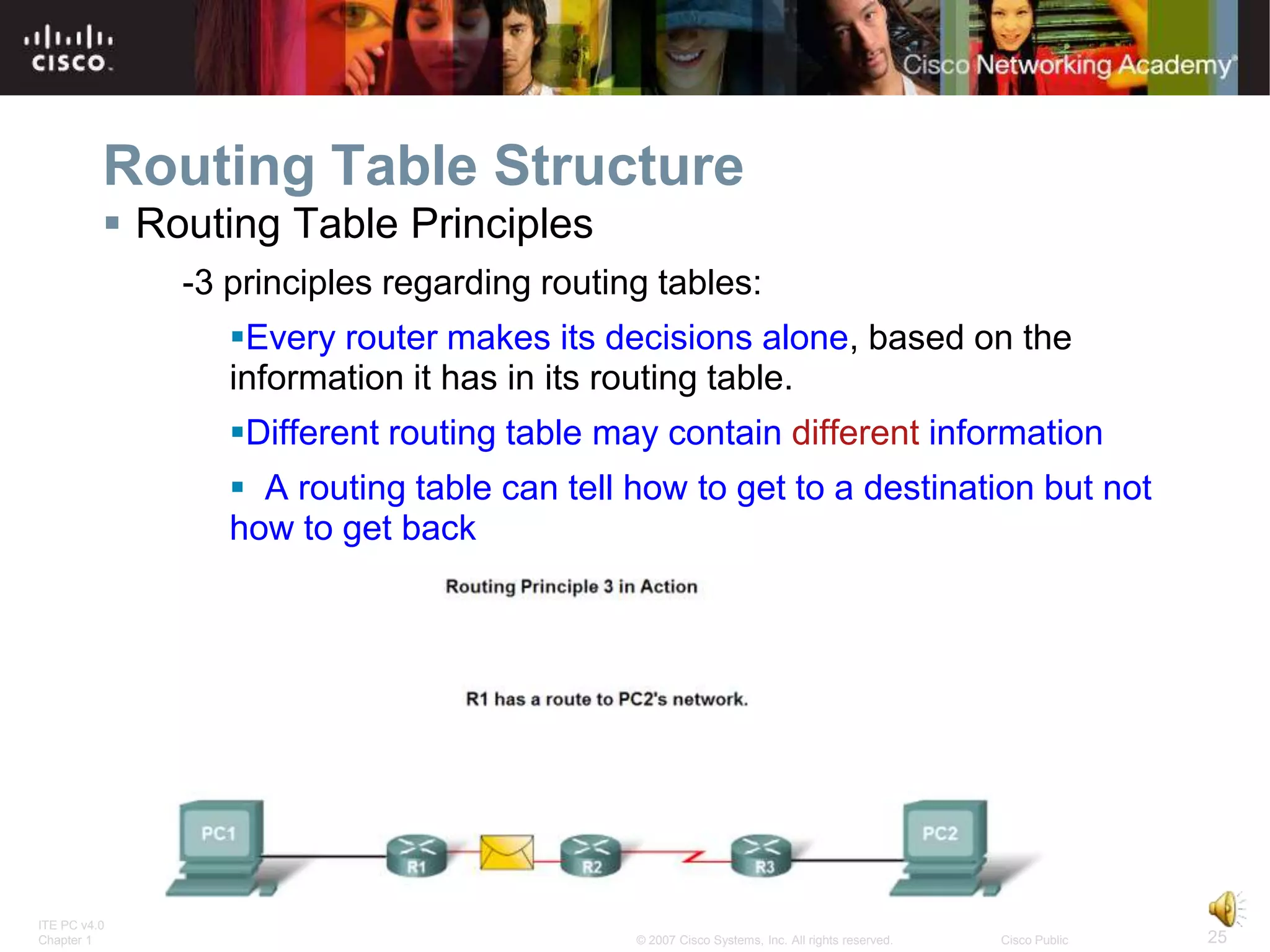 Routing Table Structure
           Routing Table Principles
              -3 principles regarding routing tables:
                 Every router makes its decisions alone, based on the
                 information it has in its routing table.
                 Different routing table may contain different information
                  A routing table can tell how to get to a destination but not
                 how to get back




ITE PC v4.0
Chapter 1                                   © 2007 Cisco Systems, Inc. All rights reserved.   Cisco Public   25
 