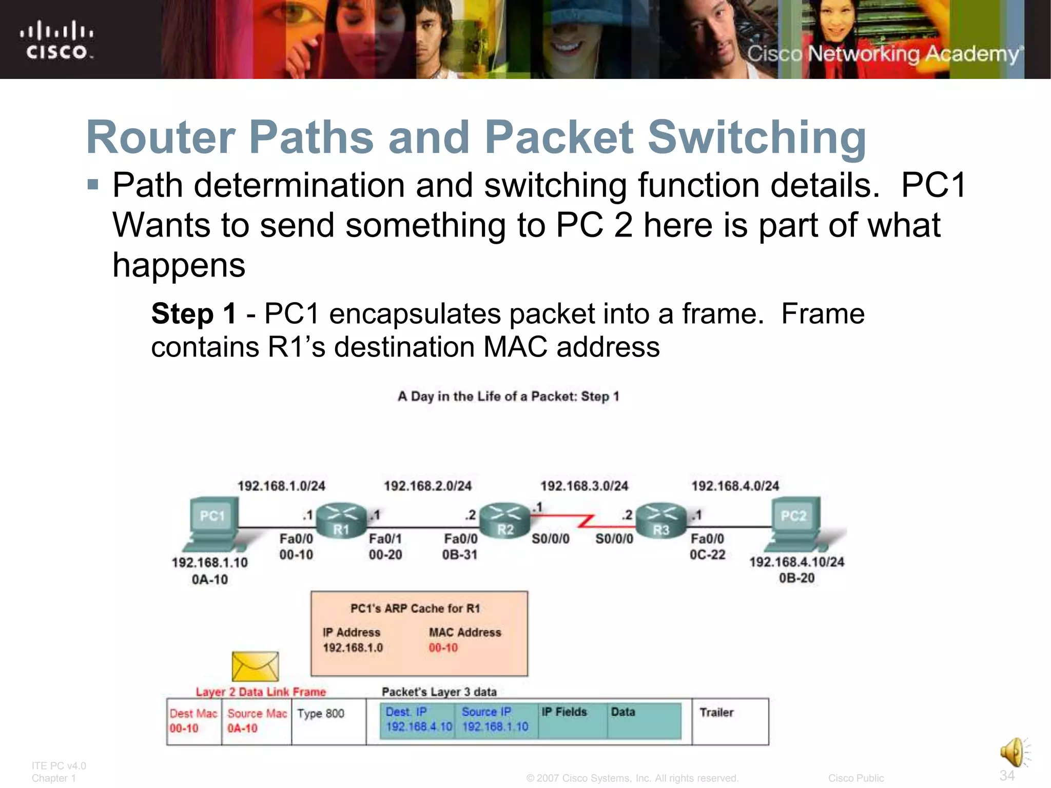 Router Paths and Packet Switching
           Path determination and switching function details. PC1
            Wants to send something to PC 2 here is part of what
            happens
              Step 1 - PC1 encapsulates packet into a frame. Frame
              contains R1’s destination MAC address




ITE PC v4.0
Chapter 1                                © 2007 Cisco Systems, Inc. All rights reserved.   Cisco Public   34
 