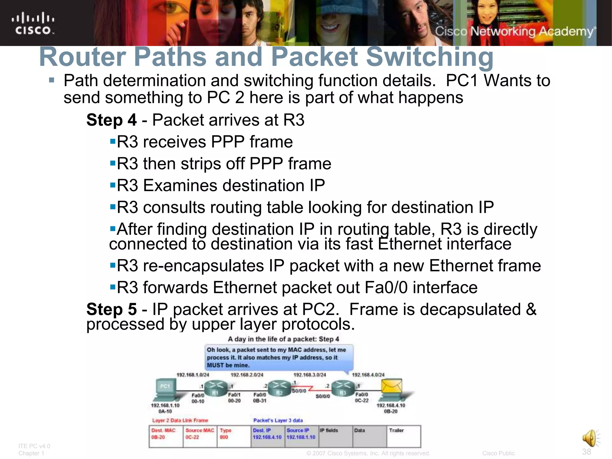Router Paths and Packet Switching
           Path determination and switching function details. PC1 Wants to
            send something to PC 2 here is part of what happens
              Step 4 - Packet arrives at R3
                  R3 receives PPP frame
                  R3 then strips off PPP frame
                  R3 Examines destination IP
                  R3 consults routing table looking for destination IP
                  After finding destination IP in routing table, R3 is directly
                  connected to destination via its fast Ethernet interface
                  R3 re-encapsulates IP packet with a new Ethernet frame
                  R3 forwards Ethernet packet out Fa0/0 interface
              Step 5 - IP packet arrives at PC2. Frame is decapsulated &
              processed by upper layer protocols.




ITE PC v4.0
Chapter 1                                     © 2007 Cisco Systems, Inc. All rights reserved.   Cisco Public   38
 