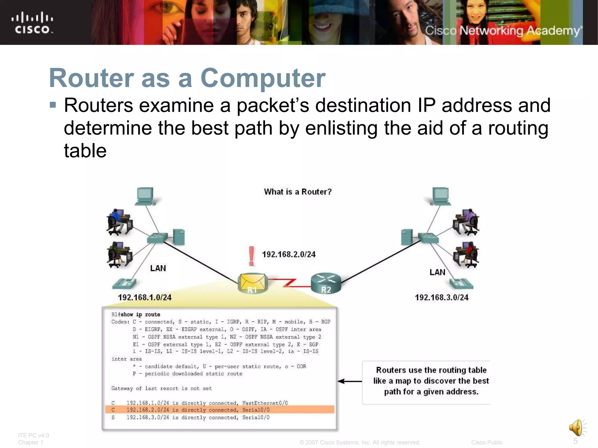 Router as a Computer
           Routers examine a packet’s destination IP address and
            determine the best path by enlisting the aid of a routing
            table




ITE PC v4.0
Chapter 1                              © 2007 Cisco Systems, Inc. All rights reserved.   Cisco Public   5
 