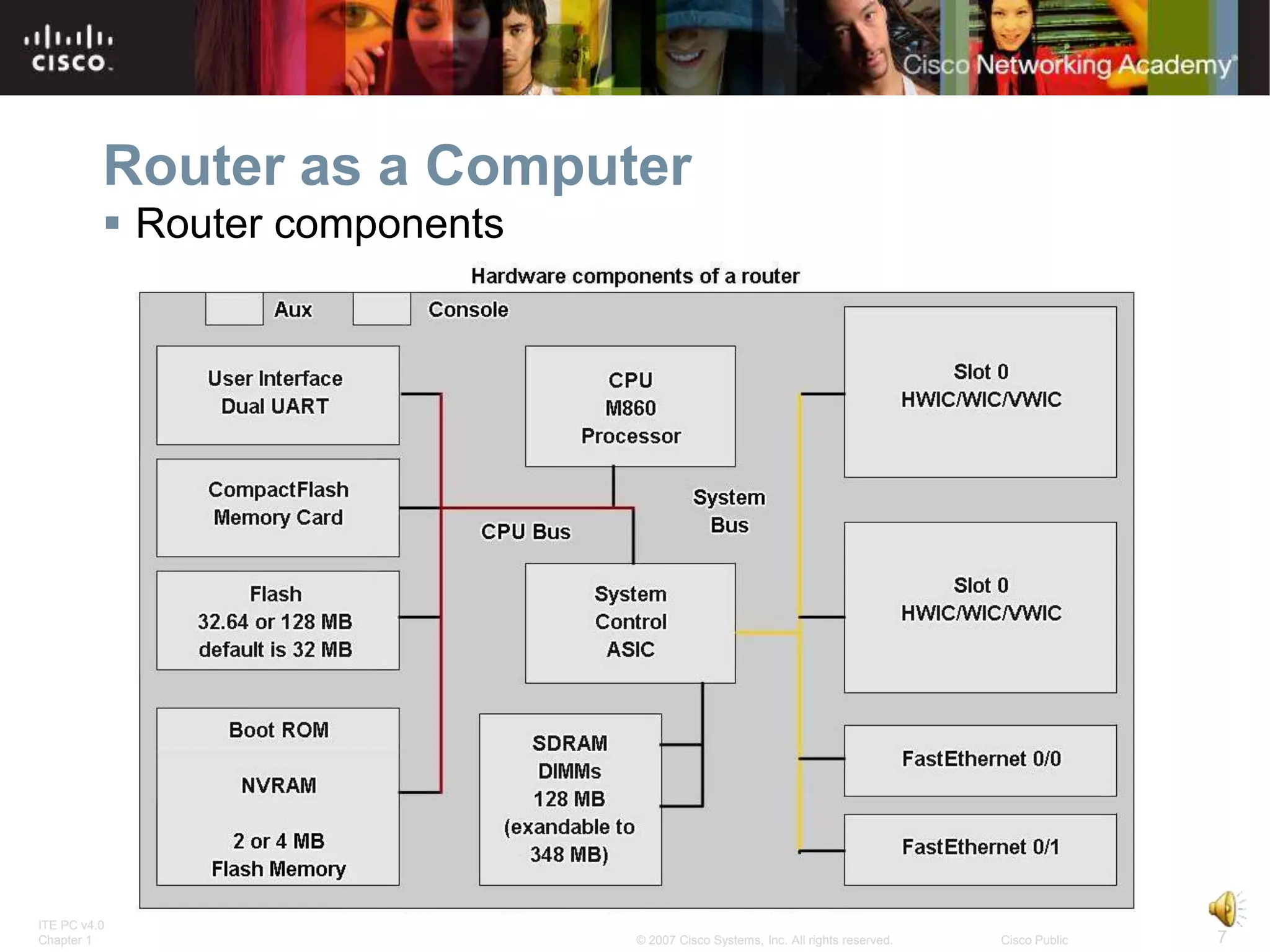 Router as a Computer
           Router components




ITE PC v4.0
Chapter 1                       © 2007 Cisco Systems, Inc. All rights reserved.   Cisco Public   7
 