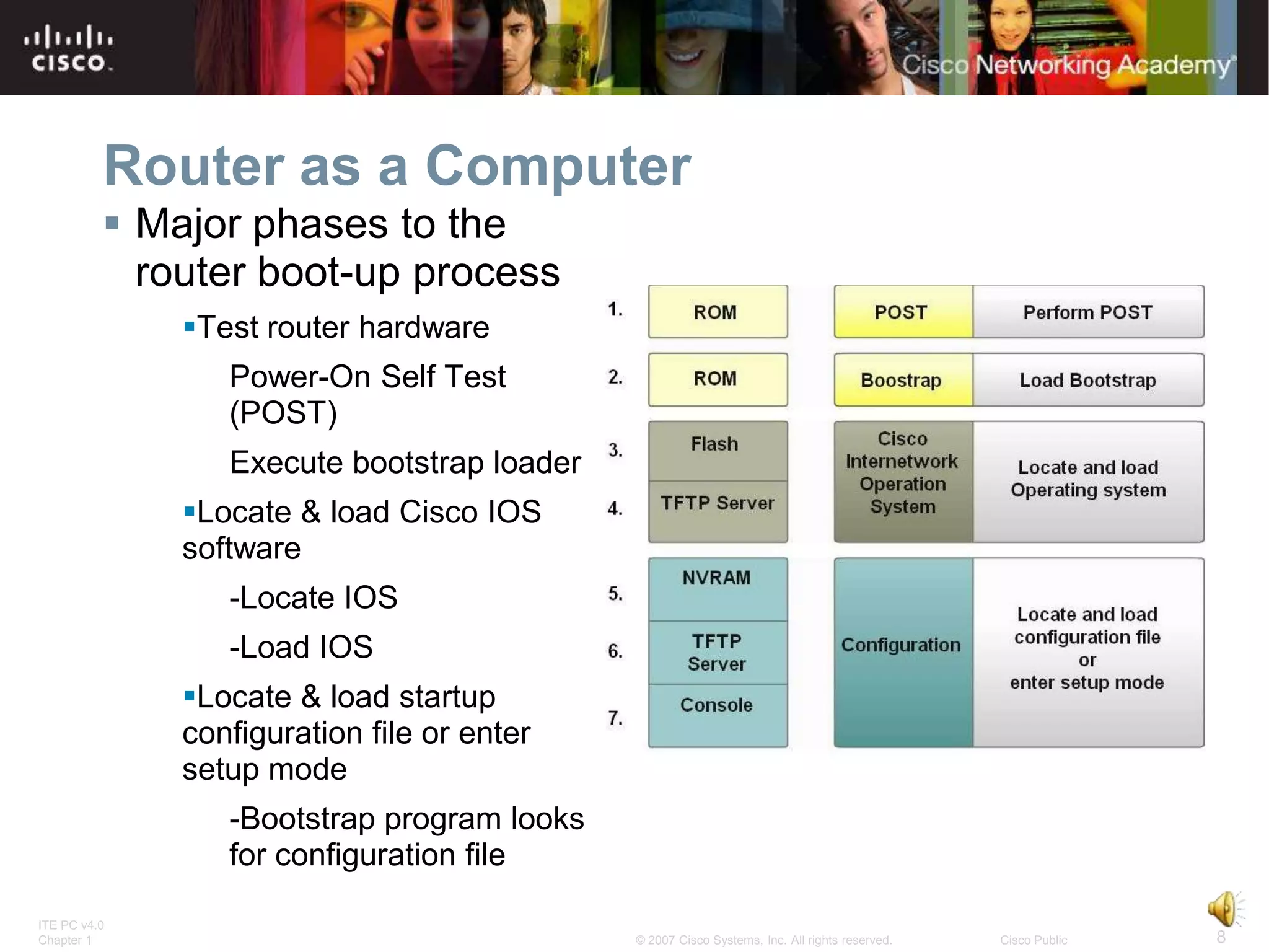 Router as a Computer
           Major phases to the
            router boot-up process
              Test router hardware
                 Power-On Self Test
                 (POST)
                 Execute bootstrap loader
              Locate & load Cisco IOS
              software
                 -Locate IOS
                 -Load IOS
              Locate & load startup
              configuration file or enter
              setup mode
                 -Bootstrap program looks
                 for configuration file

ITE PC v4.0
Chapter 1                                   © 2007 Cisco Systems, Inc. All rights reserved.   Cisco Public   8
 