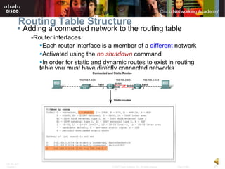 Routing Table Structure
          Adding a connected network to the routing table
              -Router interfaces
                Each router interface is a member of a different network
                Activated using the no shutdown command
                In order for static and dynamic routes to exist in routing
                table you must have directly connected networks




ITE PC v4.0
Chapter 1                                   © 2007 Cisco Systems, Inc. All rights reserved.   Cisco Public   20
 