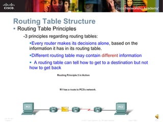 Routing Table Structure
           Routing Table Principles
              -3 principles regarding routing tables:
                 Every router makes its decisions alone, based on the
                 information it has in its routing table.
                 Different routing table may contain different information
                  A routing table can tell how to get to a destination but not
                 how to get back




ITE PC v4.0
Chapter 1                                   © 2007 Cisco Systems, Inc. All rights reserved.   Cisco Public   25
 