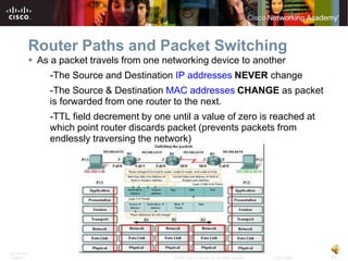 Router Paths and Packet Switching
           As a packet travels from one networking device to another
               -The Source and Destination IP addresses NEVER change
               -The Source & Destination MAC addresses CHANGE as packet
               is forwarded from one router to the next.
               -TTL field decrement by one until a value of zero is reached at
               which point router discards packet (prevents packets from
               endlessly traversing the network)




ITE PC v4.0
Chapter 1                                   © 2007 Cisco Systems, Inc. All rights reserved.   Cisco Public   33
 